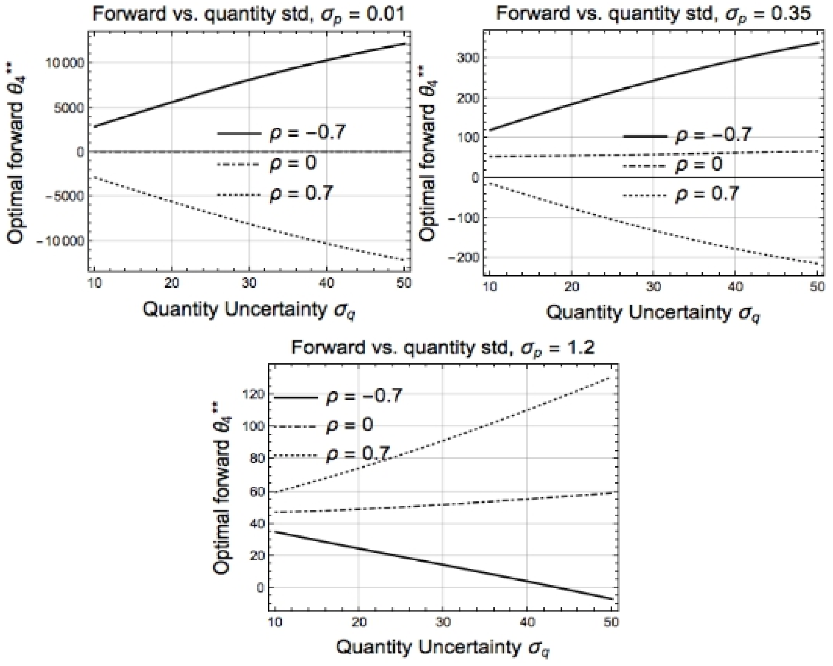 Energies 12 03296 g008 Energies 12 03296 g008