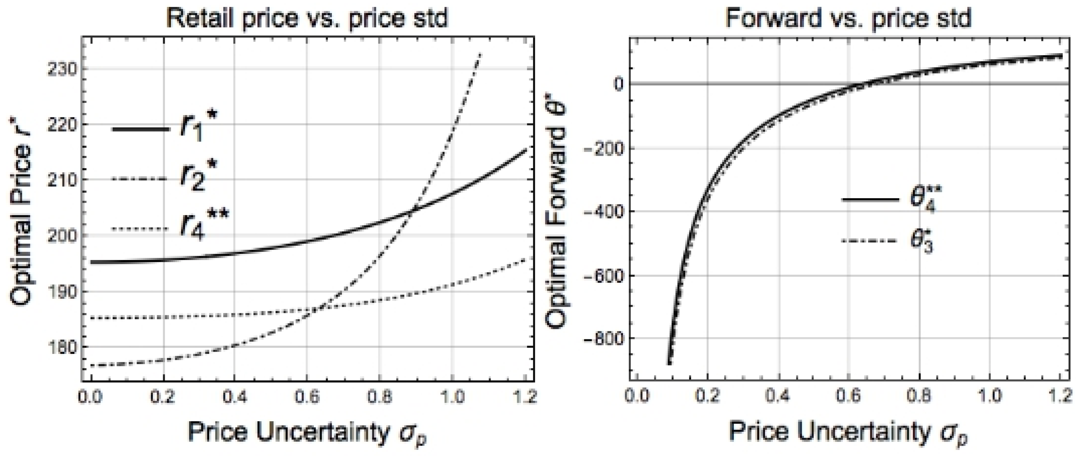 Energies 12 03296 g009 Energies 12 03296 g009