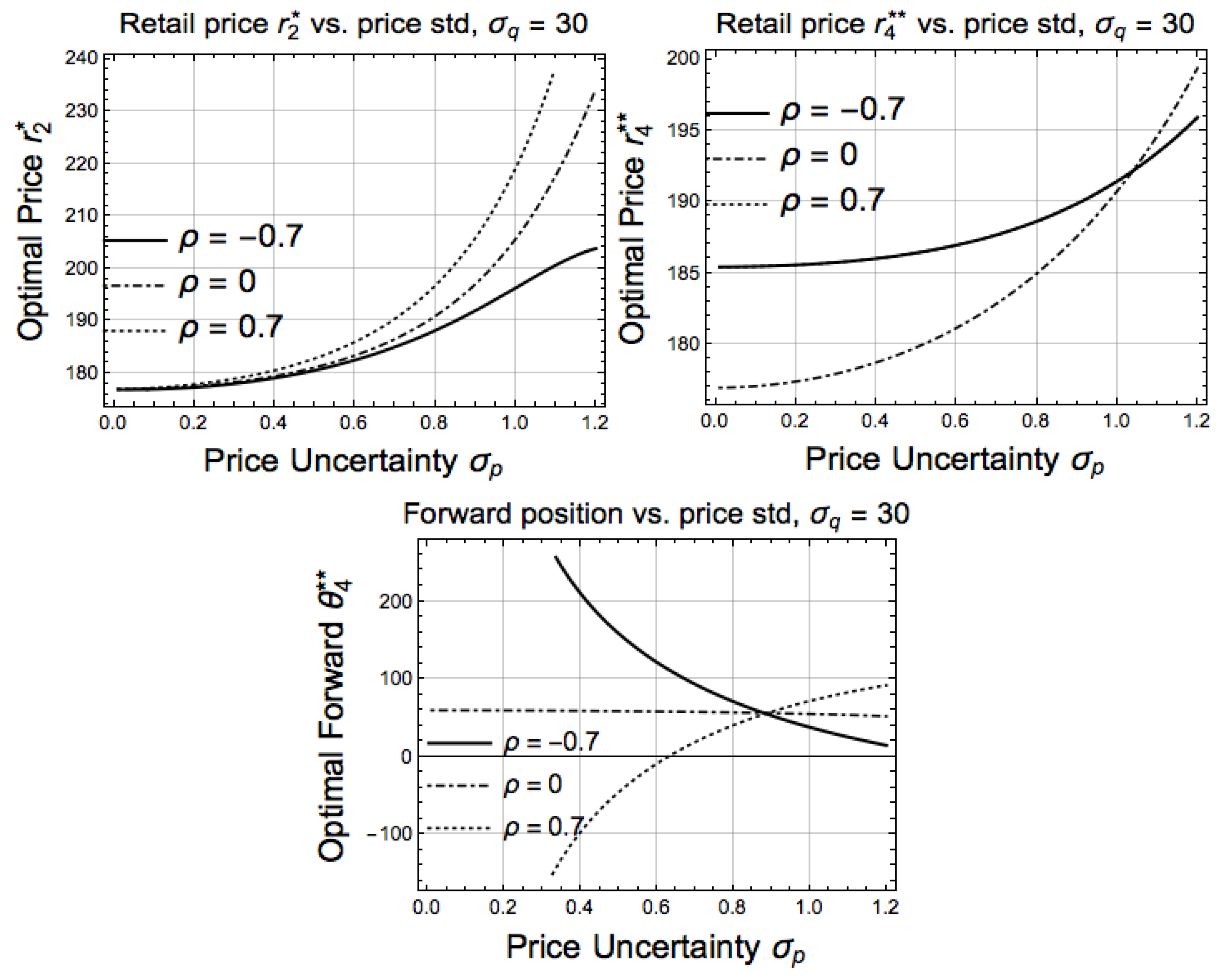 Energies 12 03296 g010 Energies 12 03296 g010