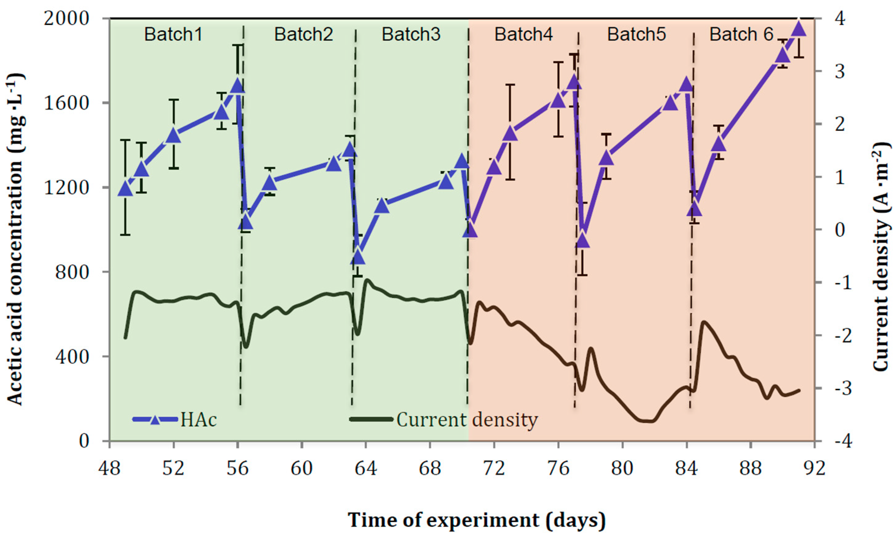 Energies 12 03297 g003 Energies 12 03297 g003