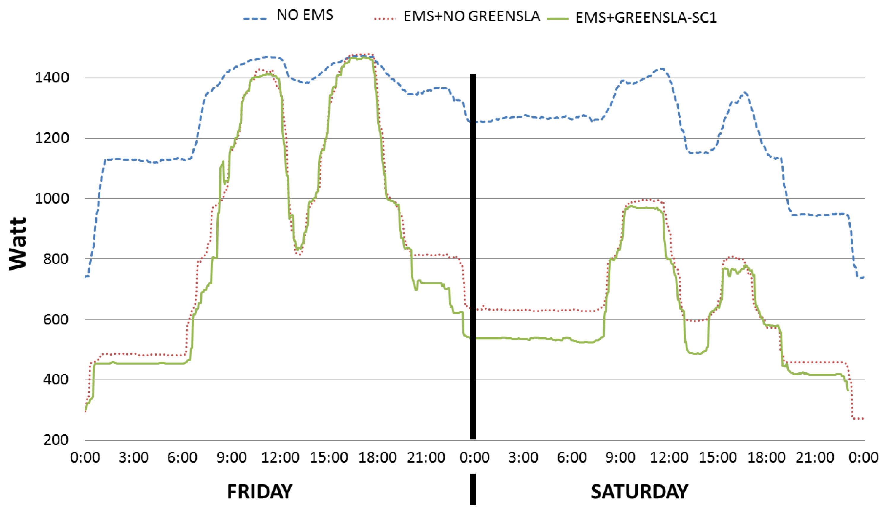 Energies 12 03301 g005