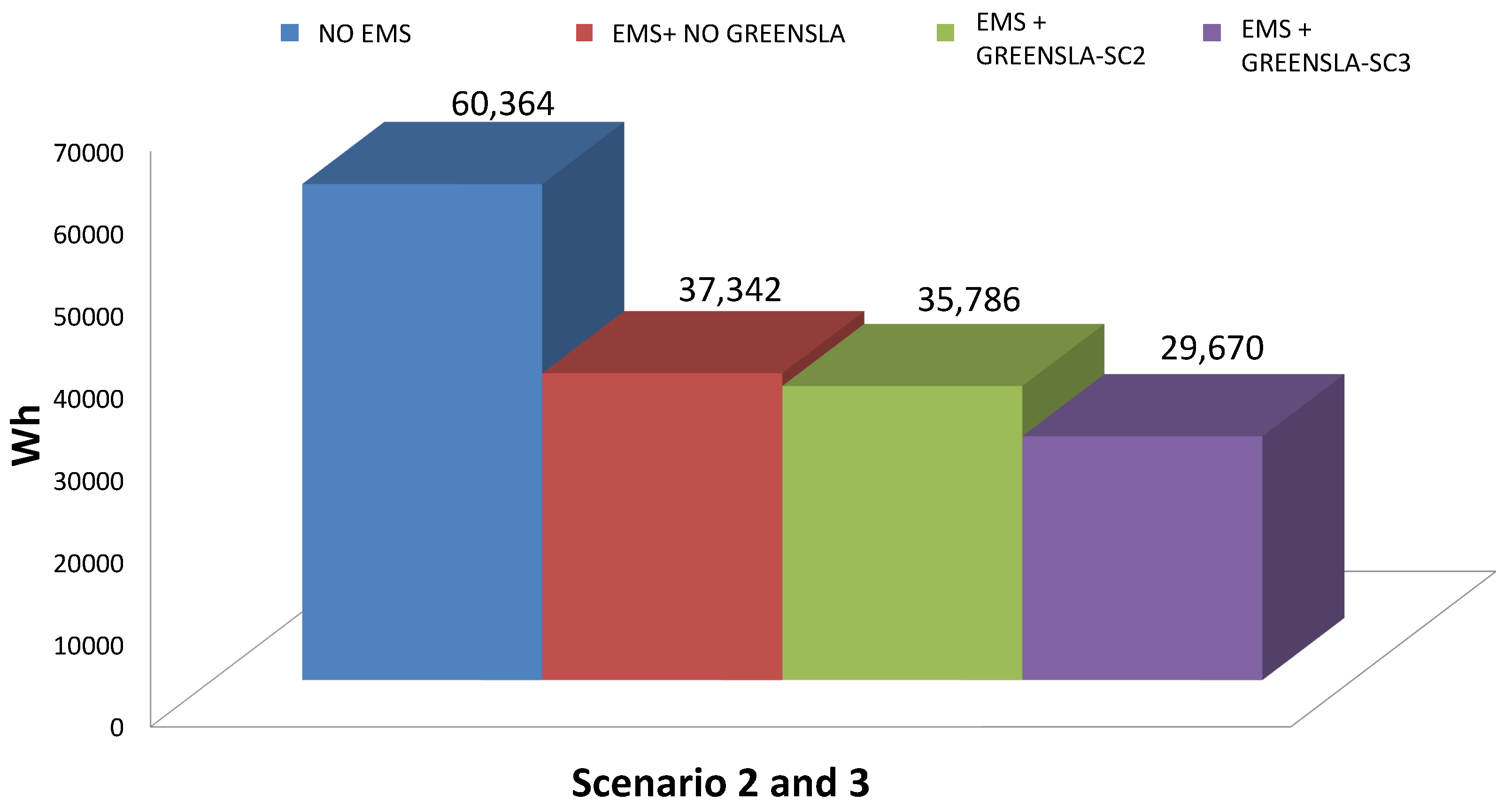 Energies 12 03301 g008