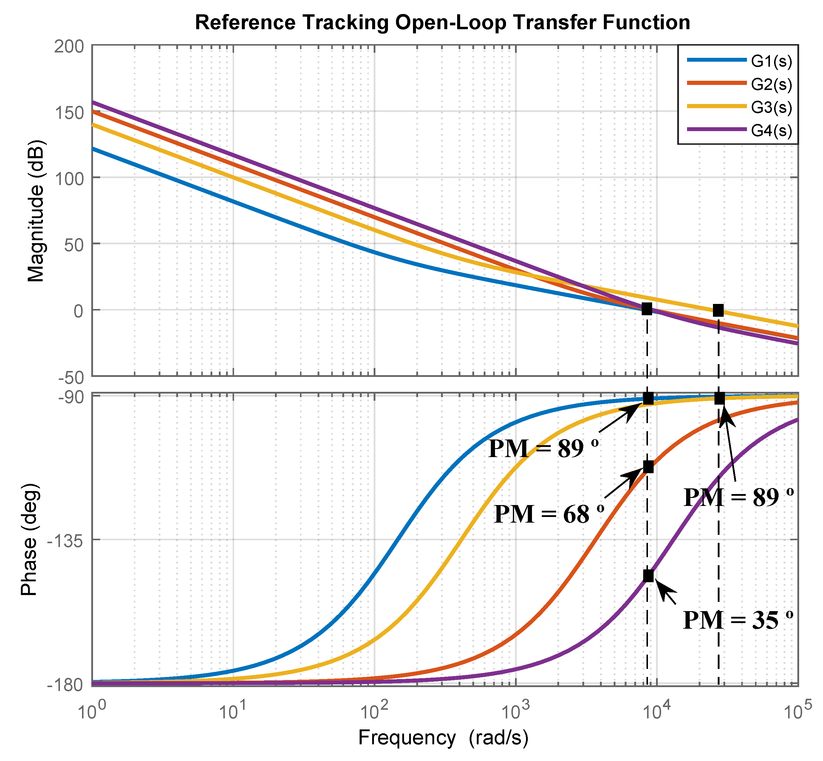 Energies 12 03302 g007