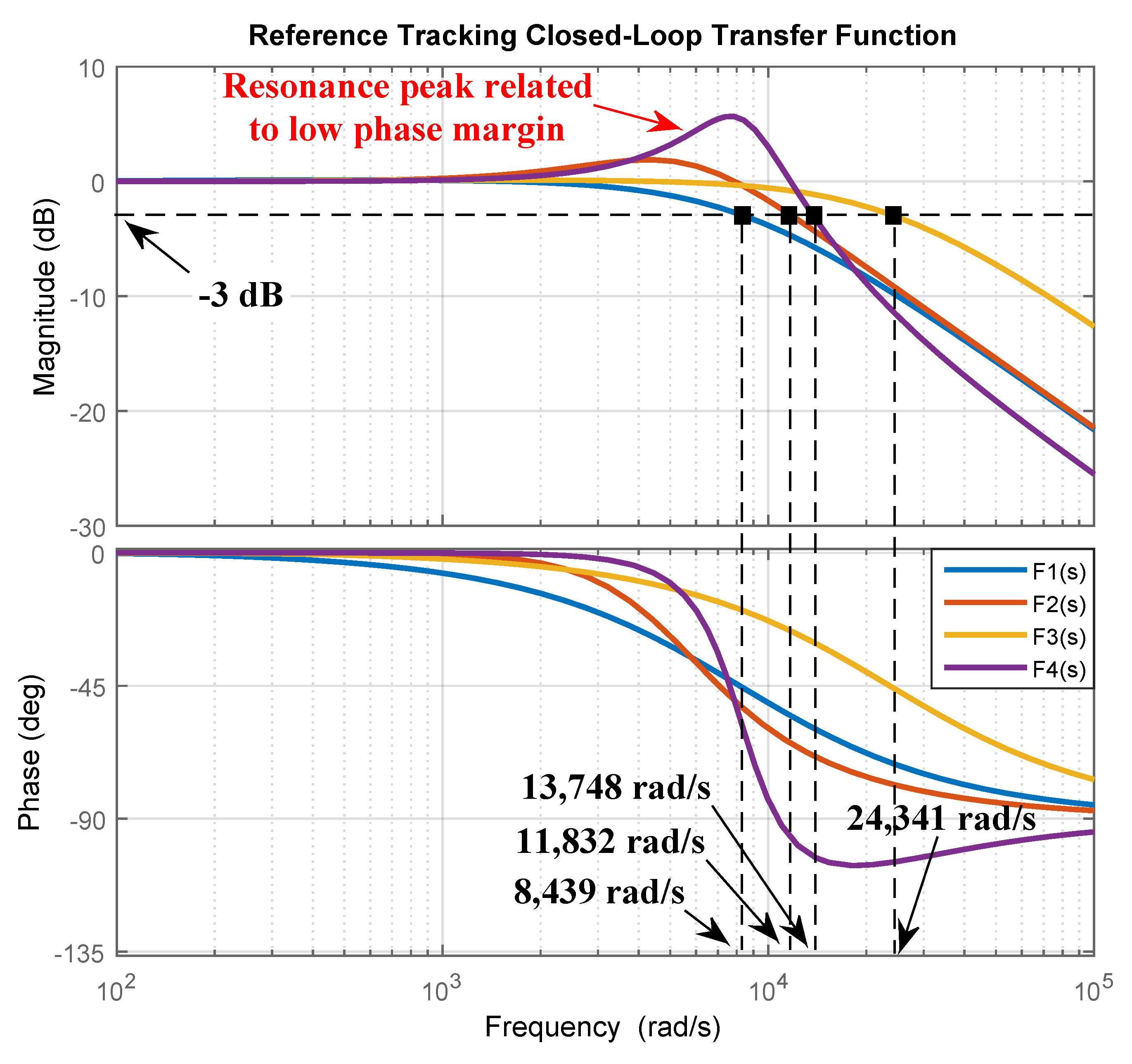 Energies 12 03302 g009