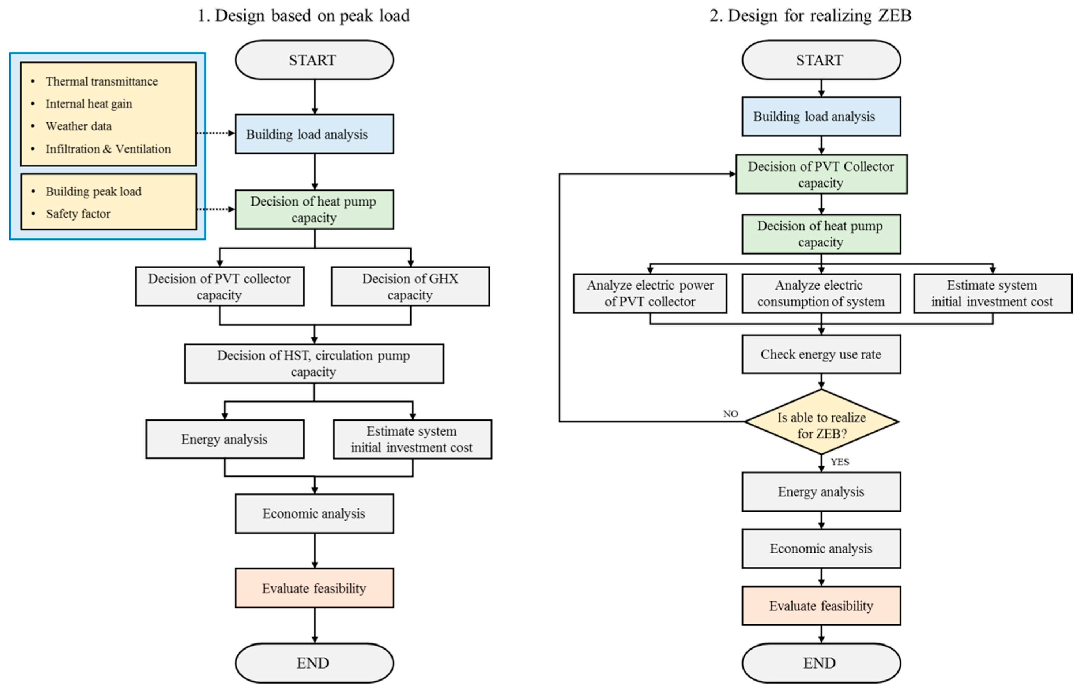 Energies 12 03304 g001 550