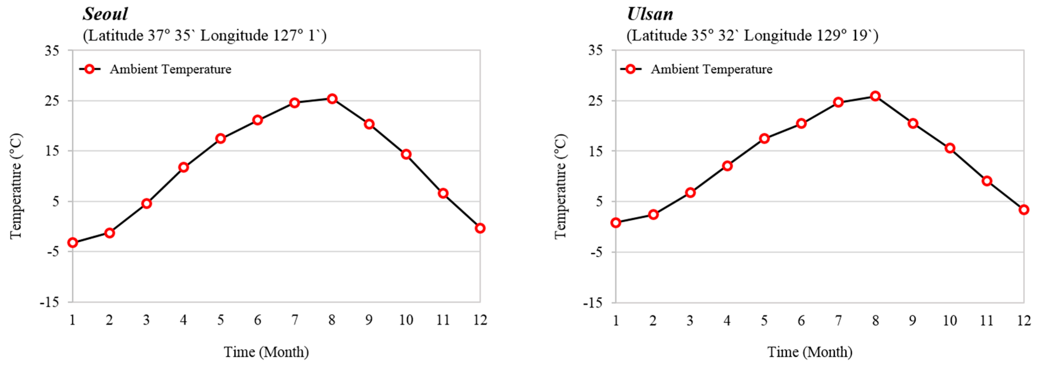 Energies 12 03304 g004a 550