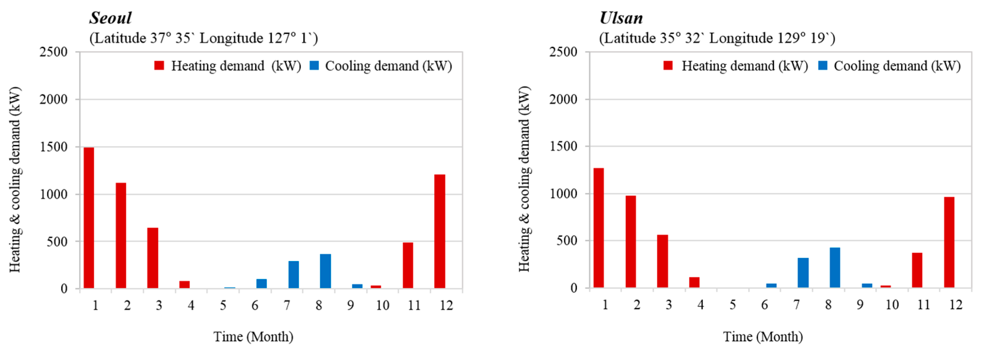 Energies 12 03304 g007a 550