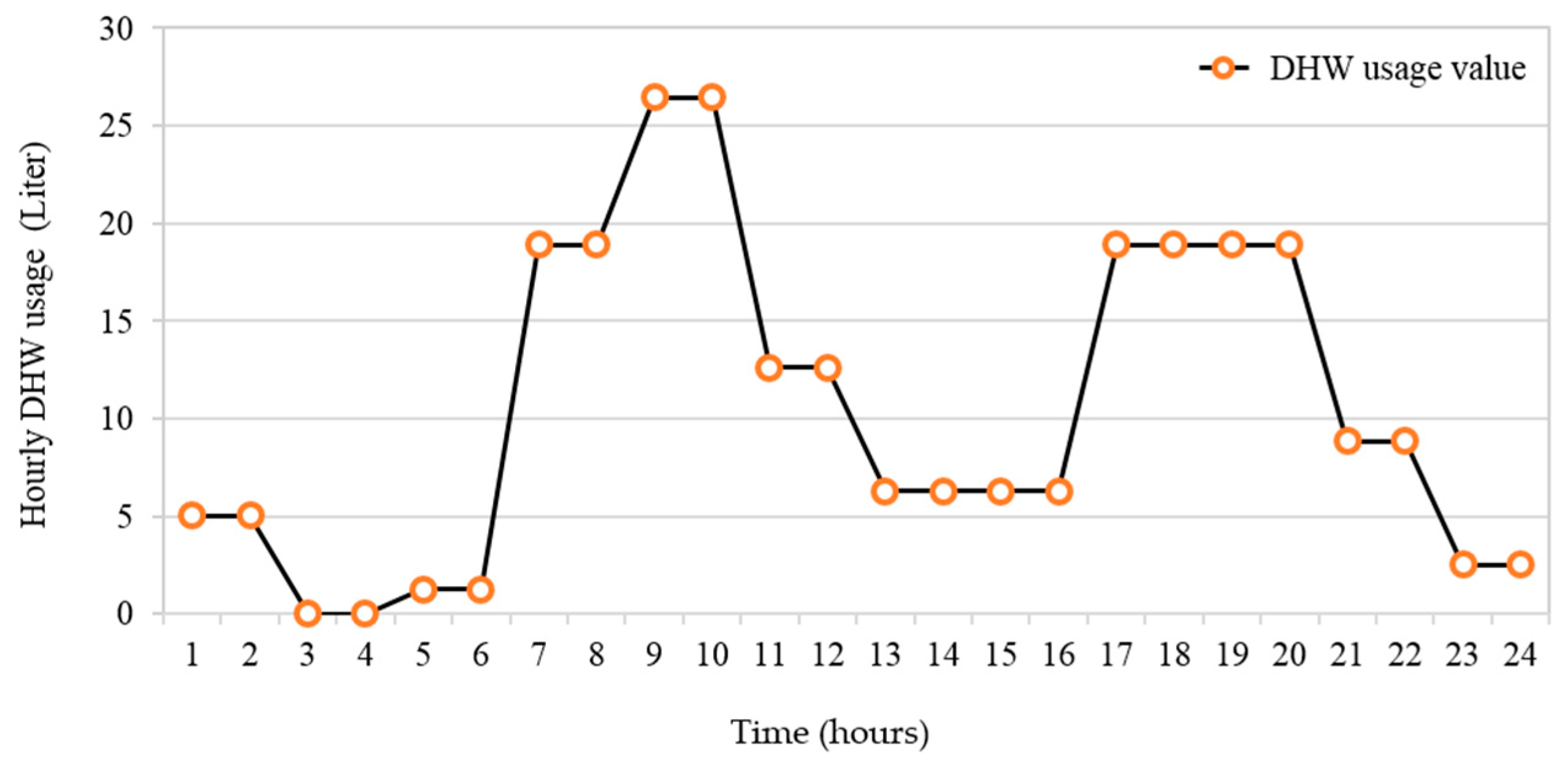 Energies 12 03304 g009 550