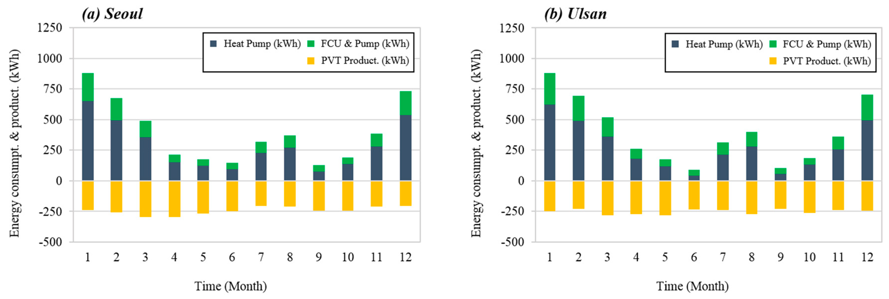 Energies 12 03304 g013a 550