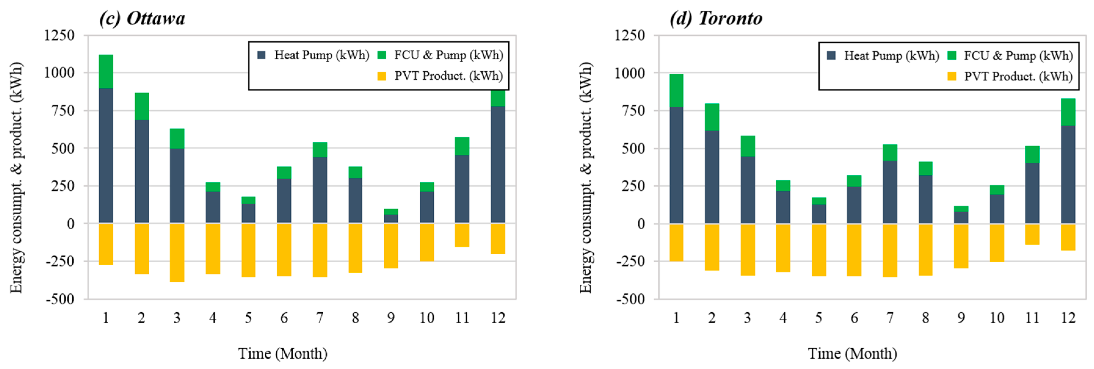 Energies 12 03304 g013b 550