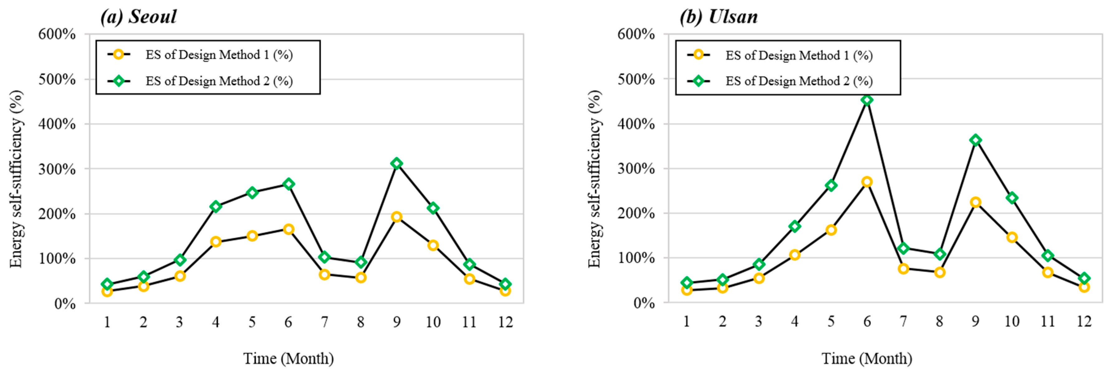 Energies 12 03304 g015a 550