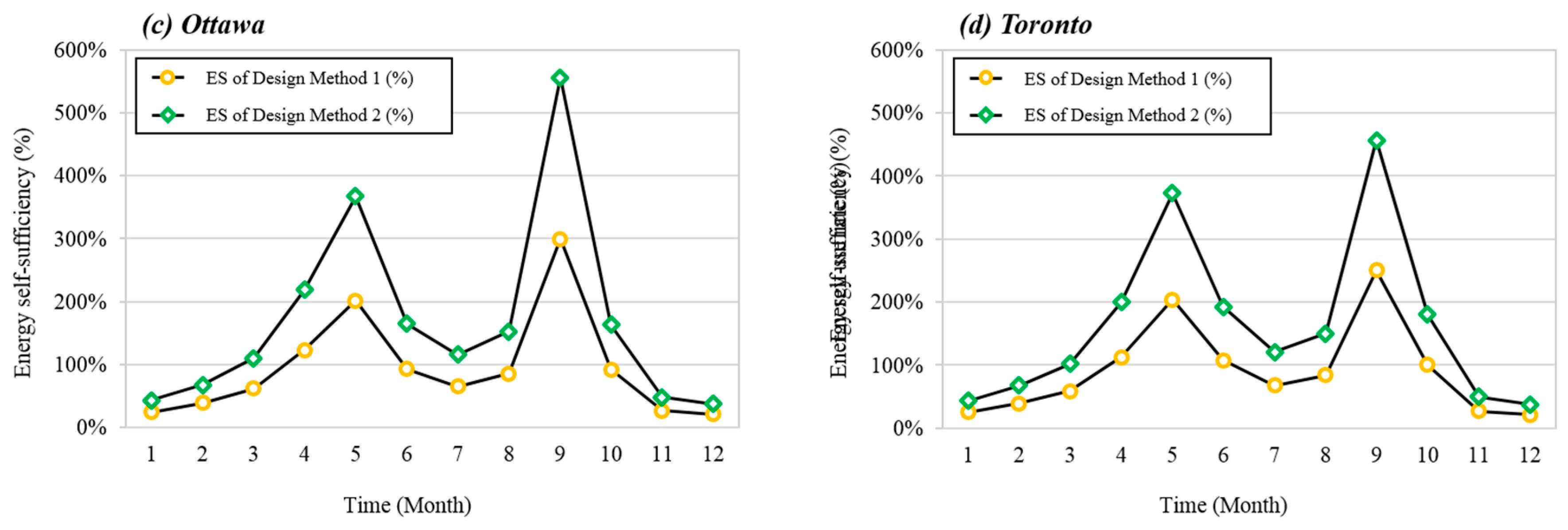 Energies 12 03304 g015b 550