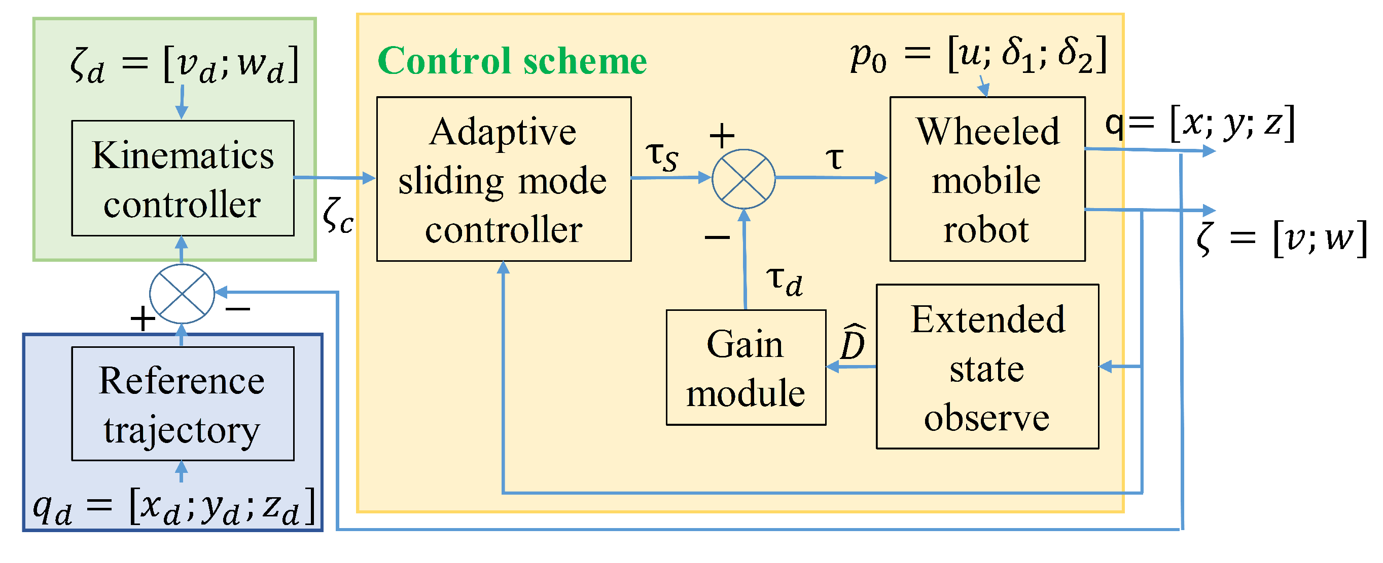Energies 12 03305 g002 Energies 12 03305 g002