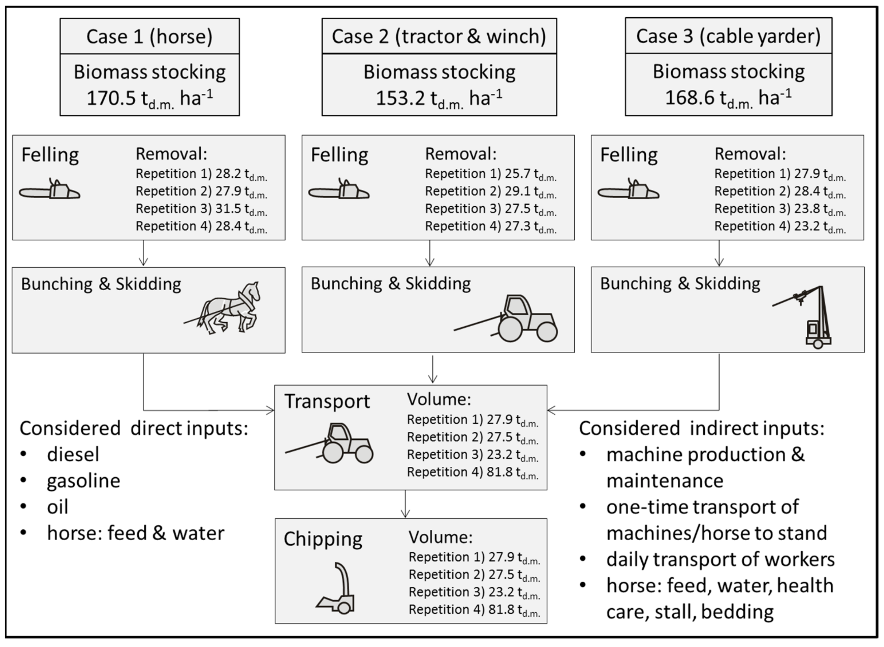 Energies 12 03306 g001