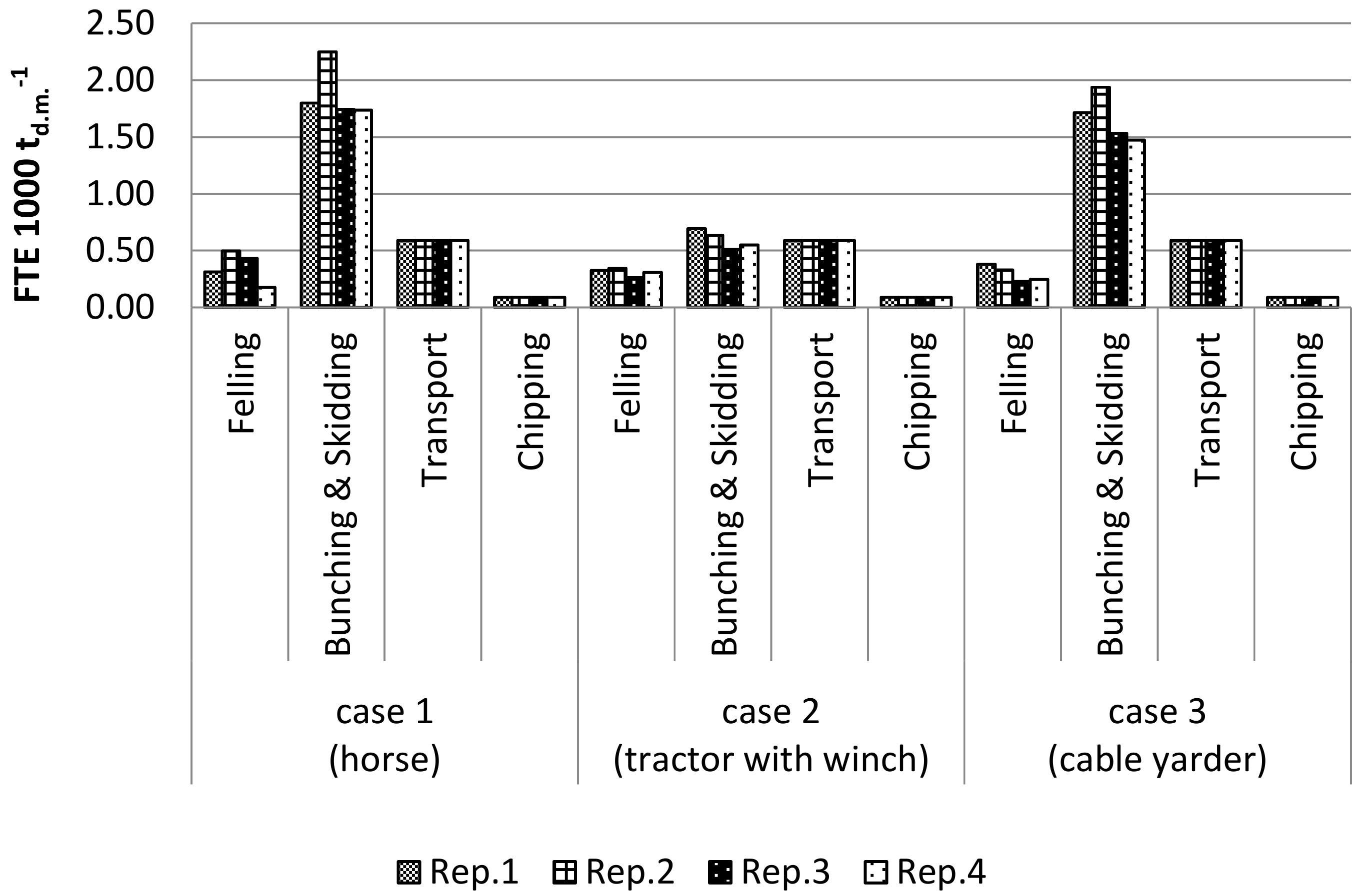 Energies 12 03306 g005