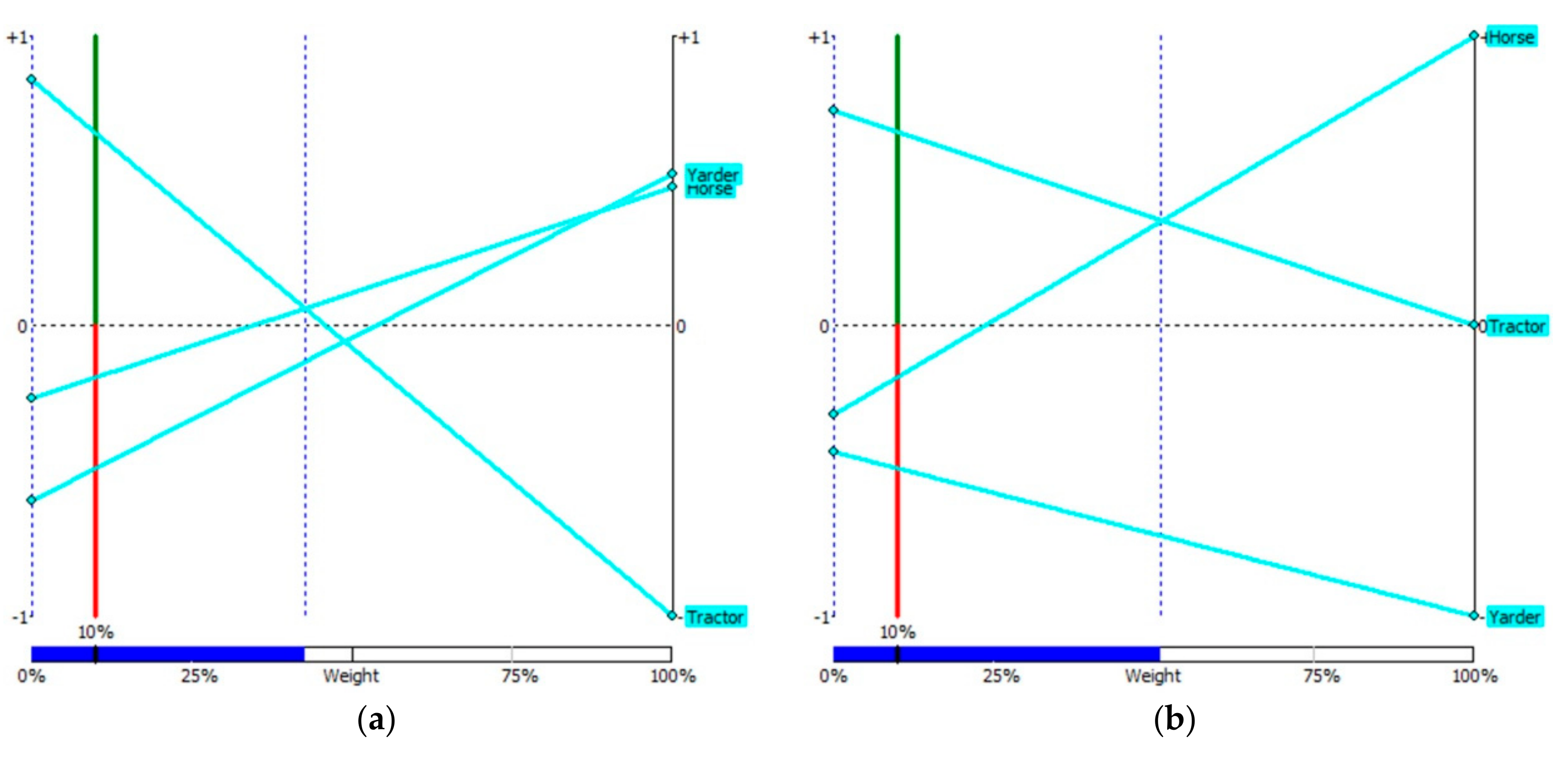 Energies 12 03306 g007