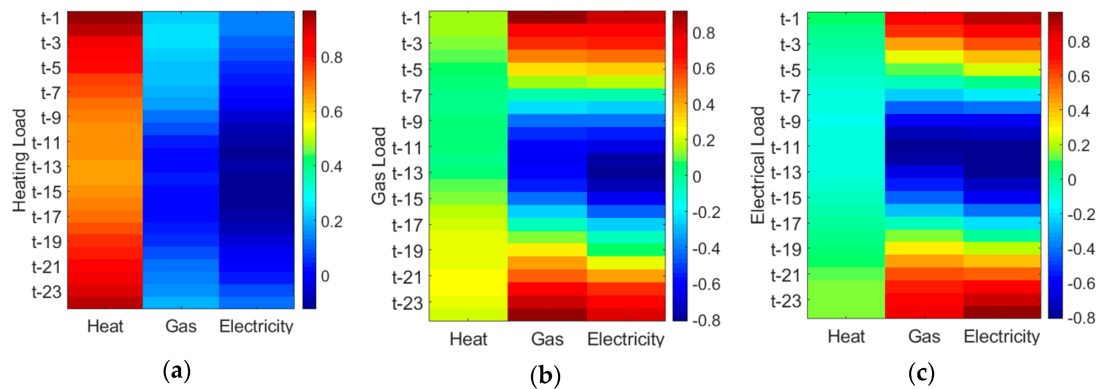Energies 12 03308 g001 Energies 12 03308 g001