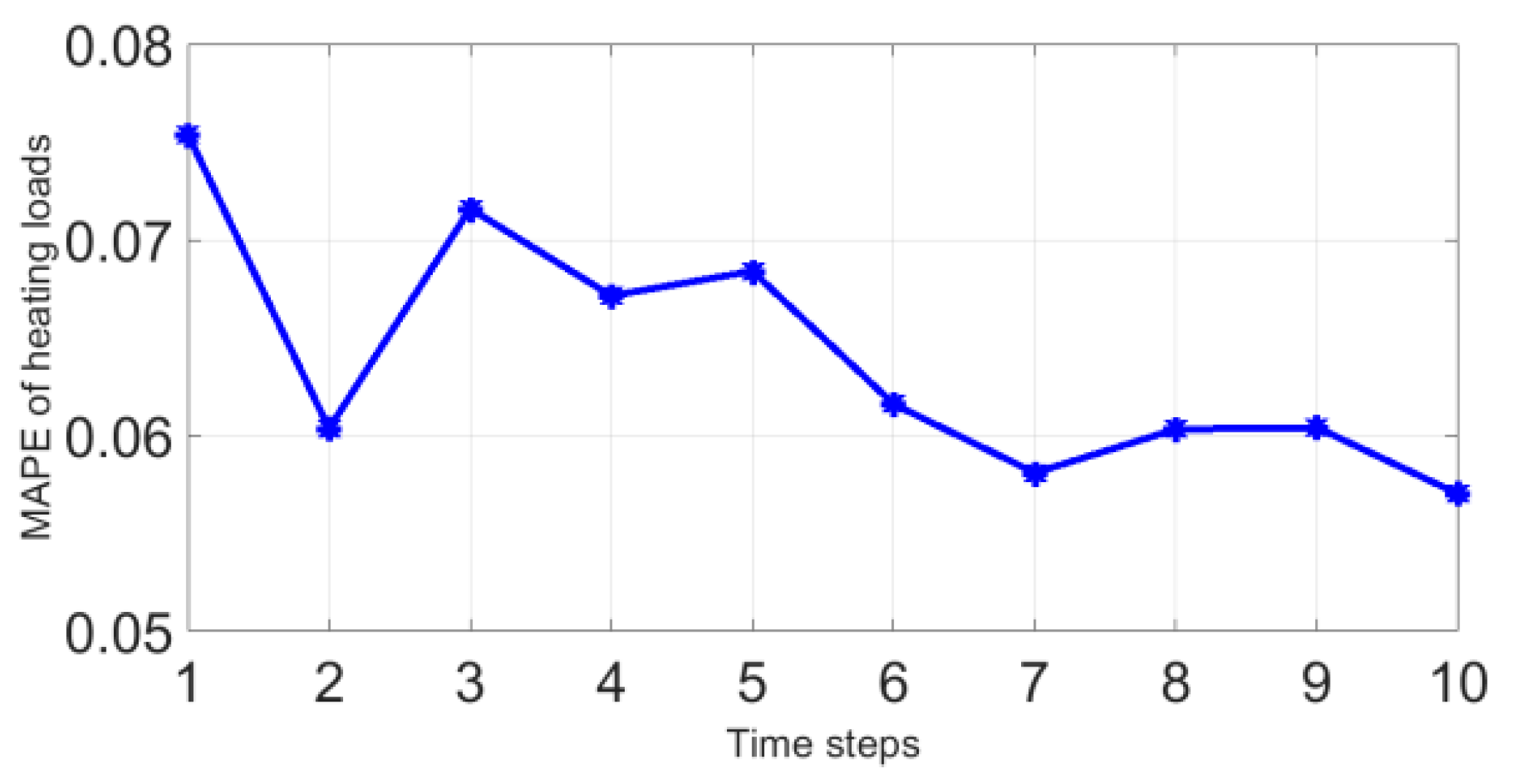 Energies 12 03308 g006 Energies 12 03308 g006