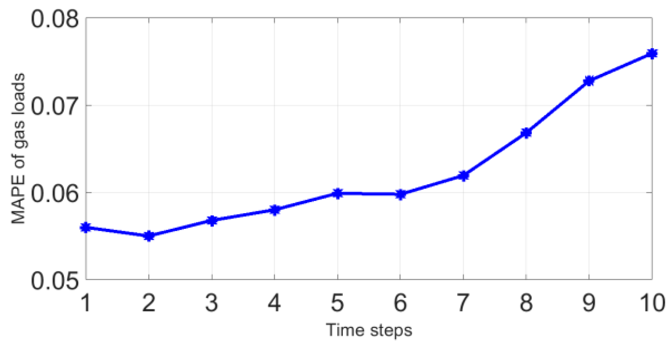 Energies 12 03308 g007 Energies 12 03308 g007