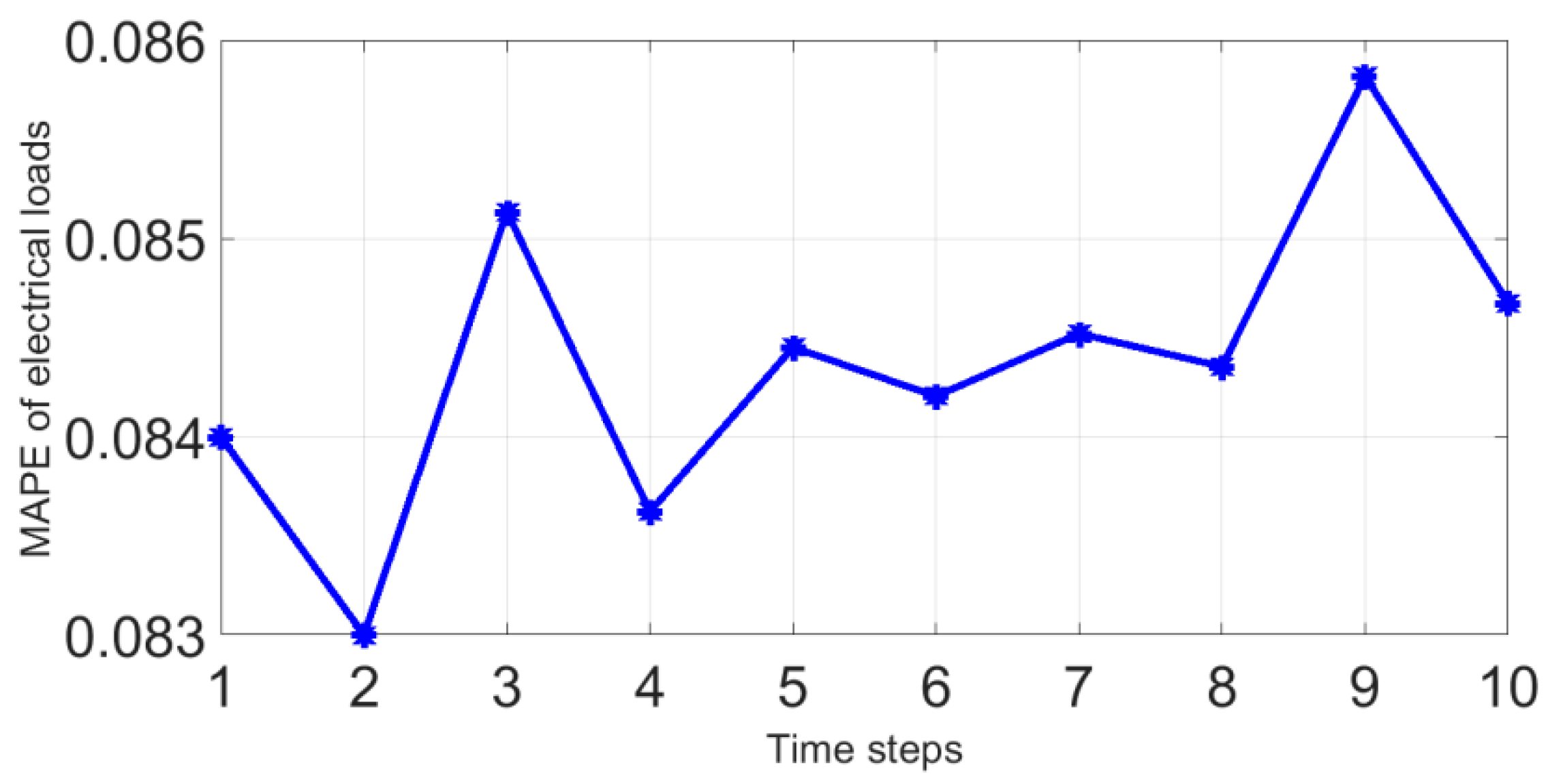 Energies 12 03308 g008 Energies 12 03308 g008