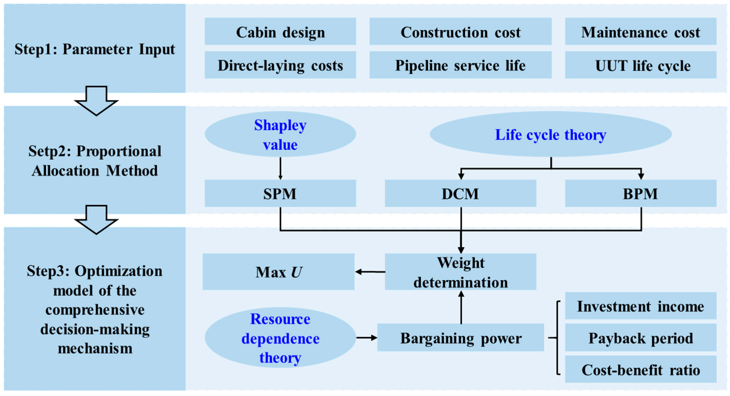 Energies 12 03309 g002 550