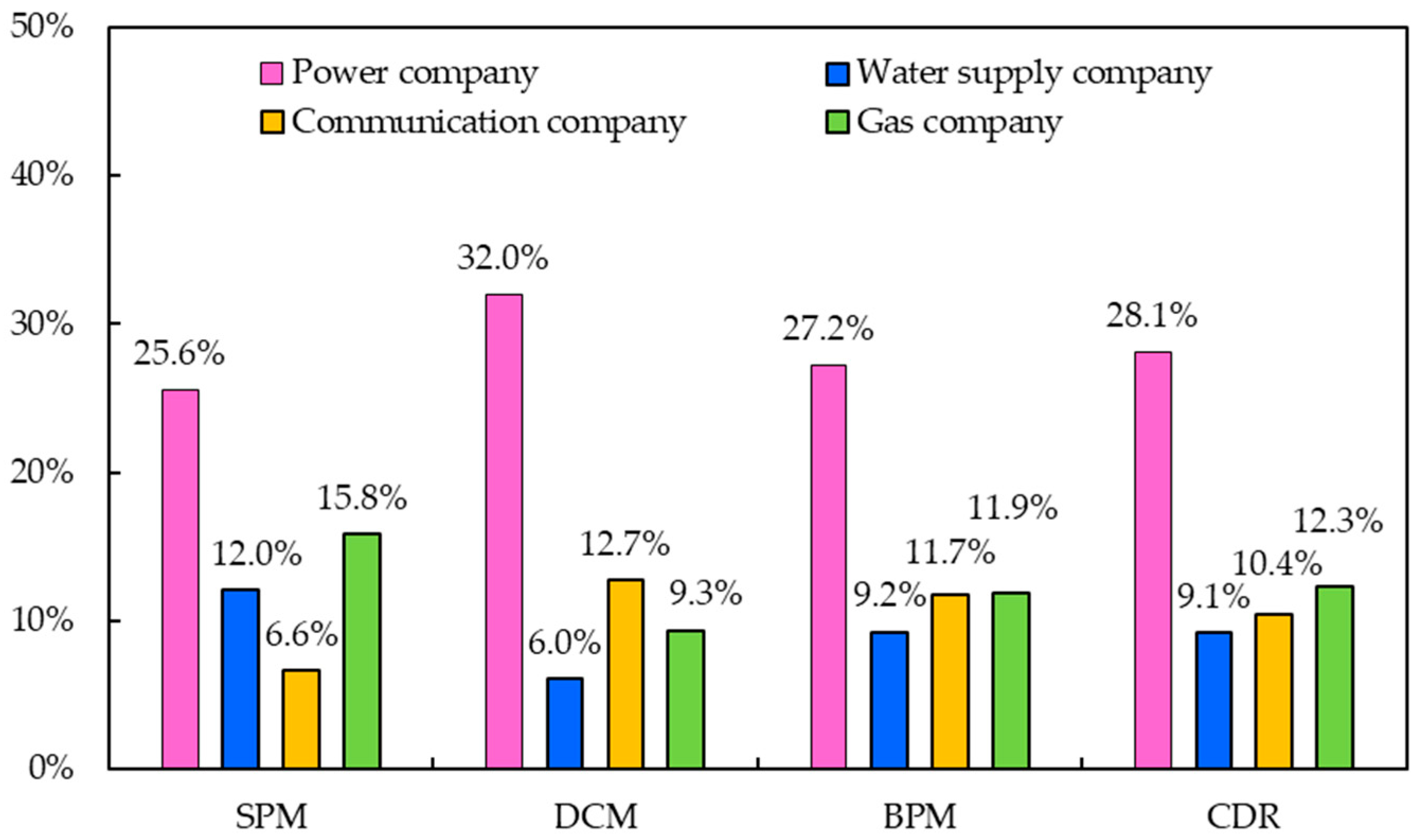 Energies 12 03309 g004 550