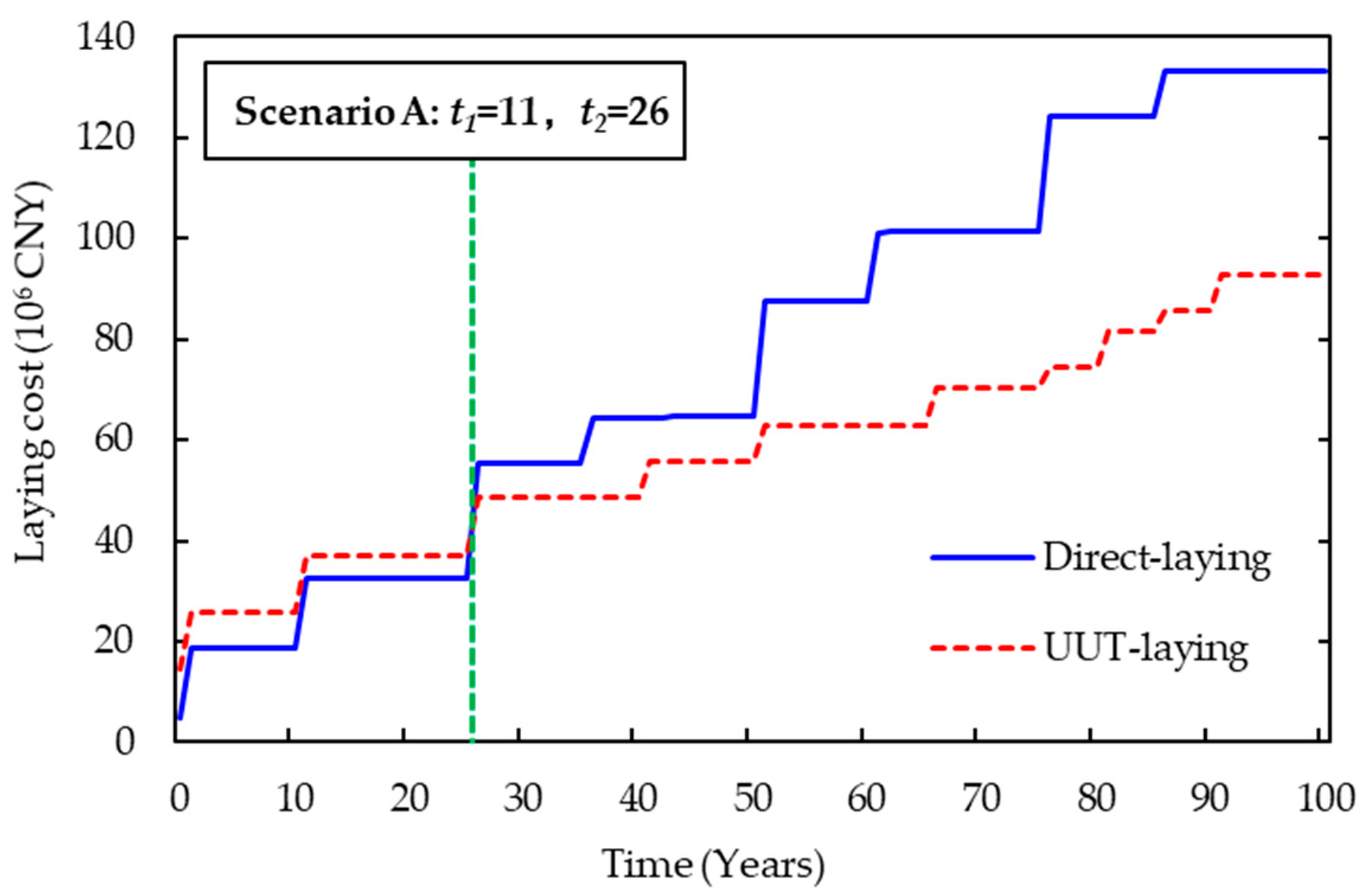 Energies 12 03309 g006 550