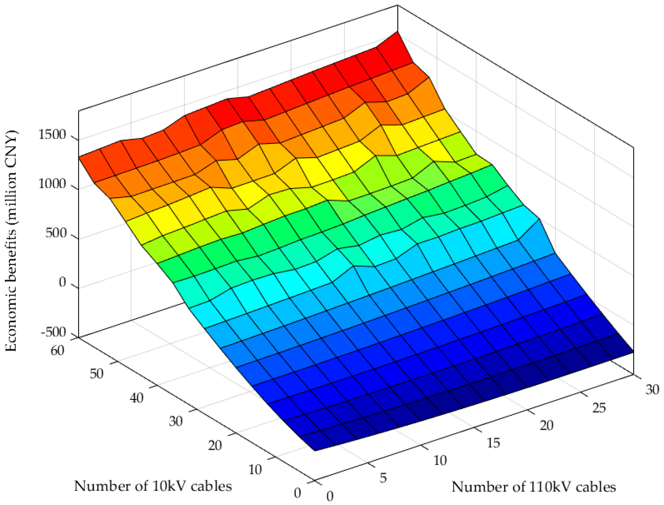 Energies 12 03309 g008 550