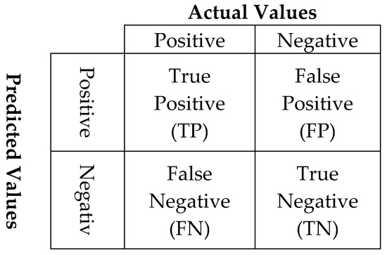 real data matrix sdn bhd