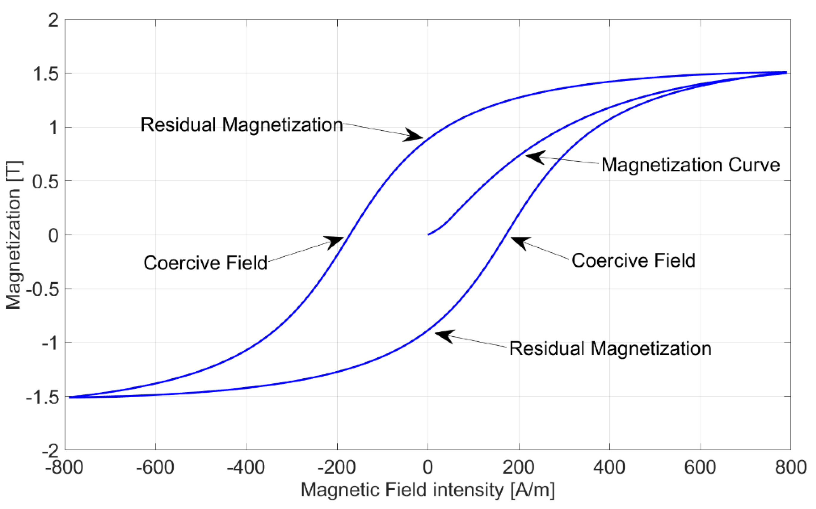 Energies 12 03311 g001