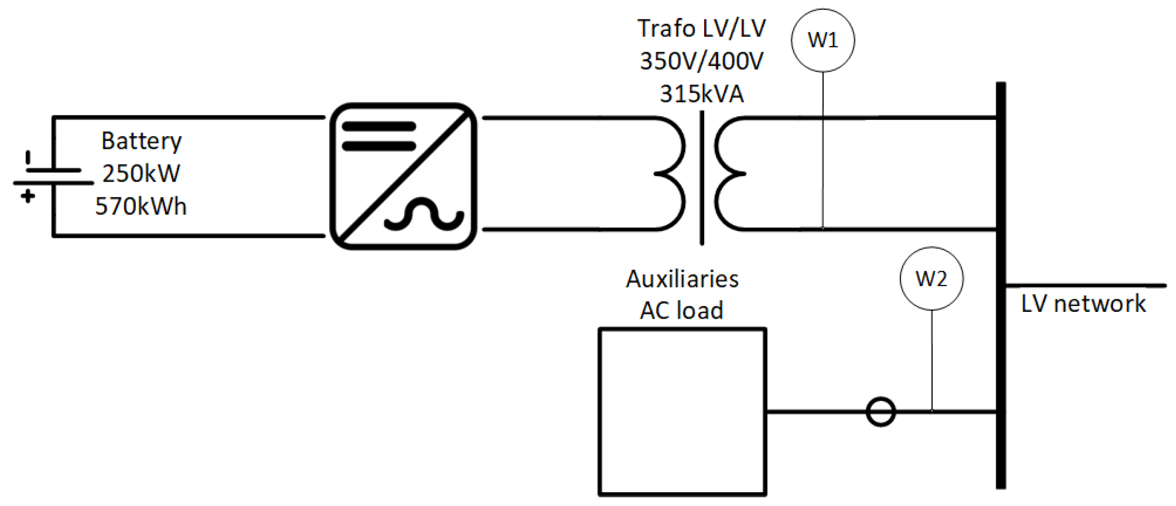 Energies Free FullText Modeling a LargeScale Battery Energy Storage System for Power Grid