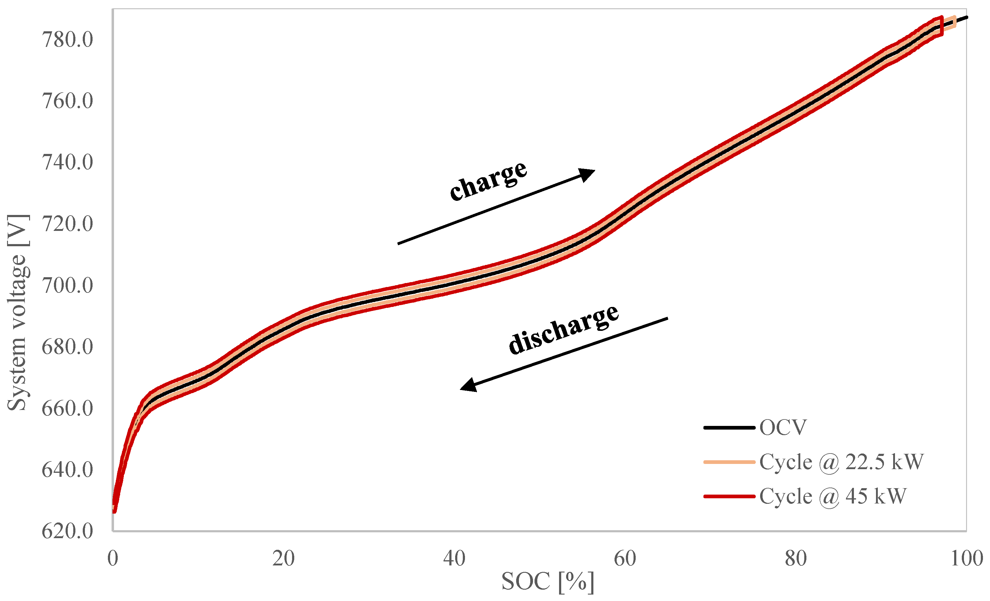 Energies 12 03312 g003 550