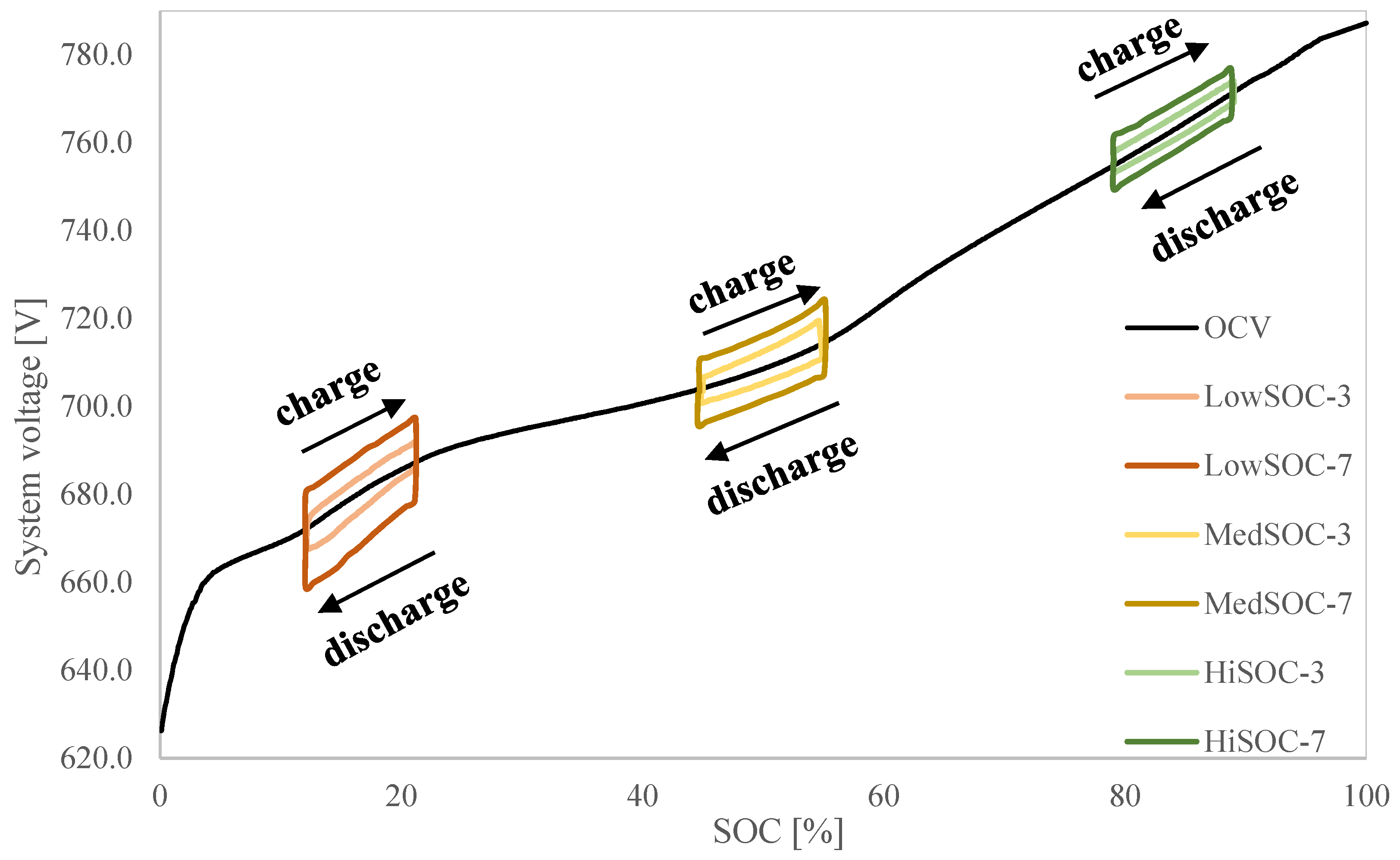 Energies 12 03312 g004 550