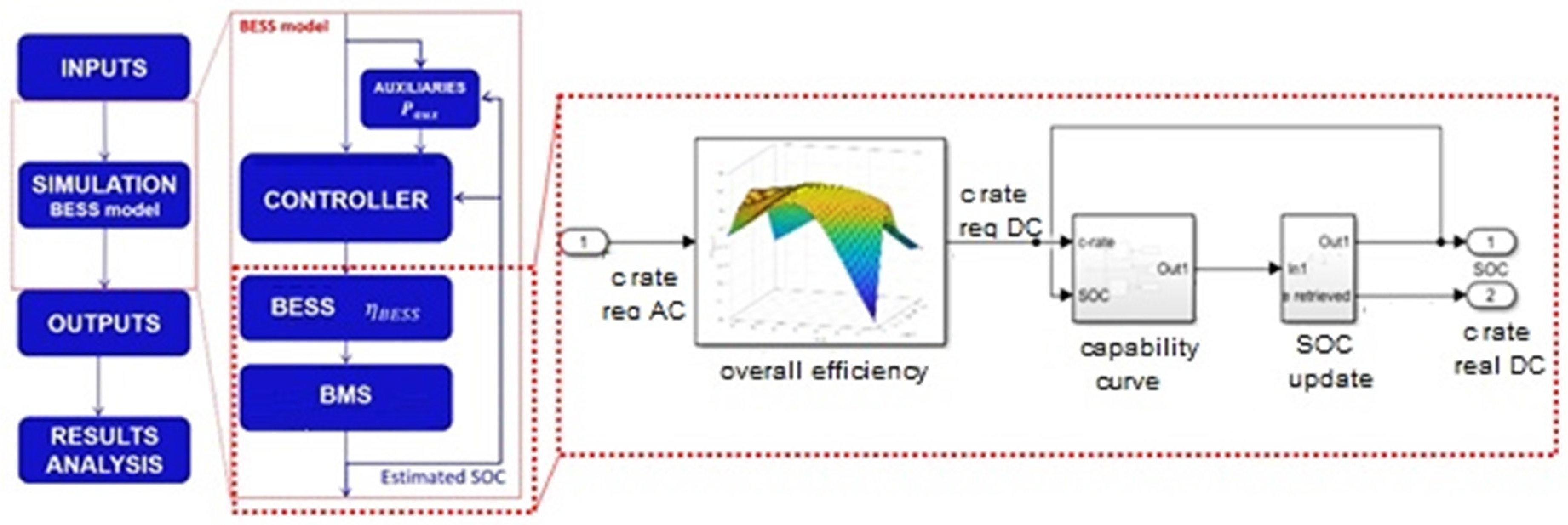 Energies 12 03312 g005 550