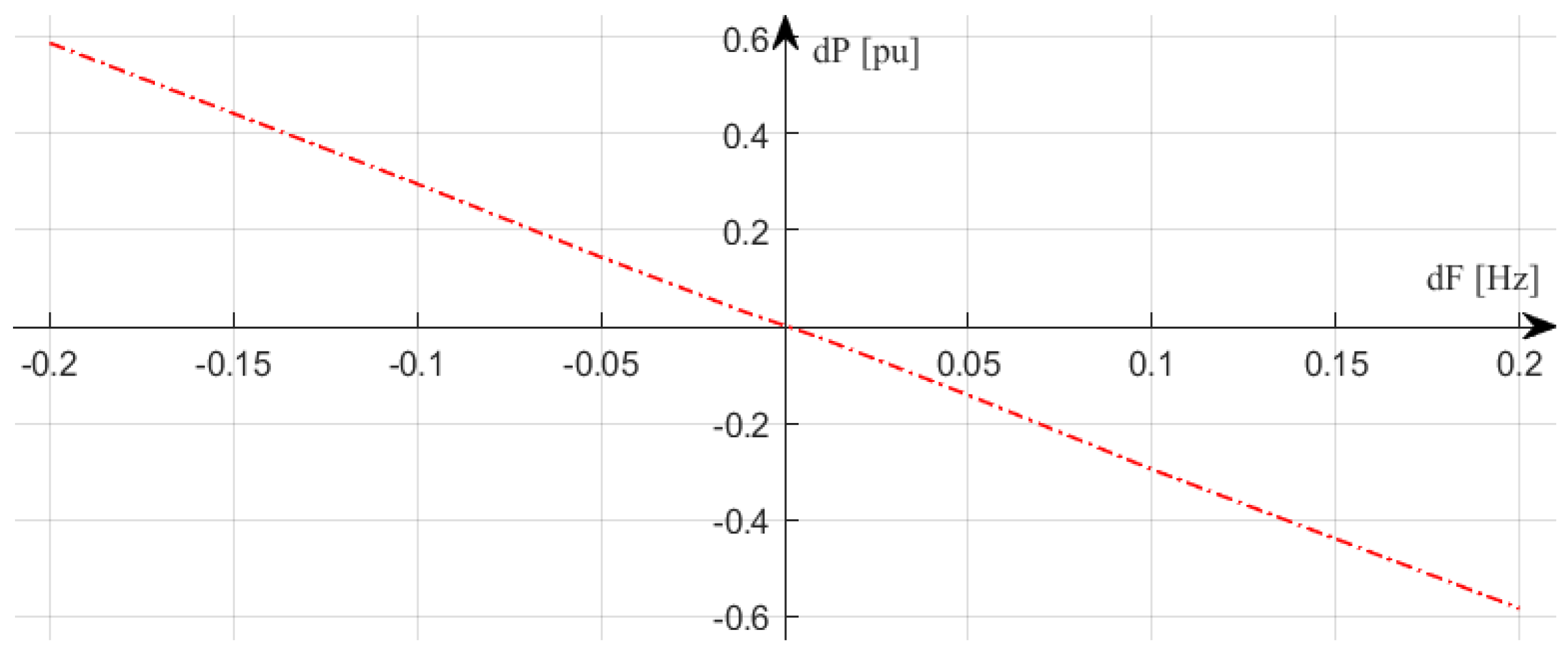Energies 12 03312 g006 550