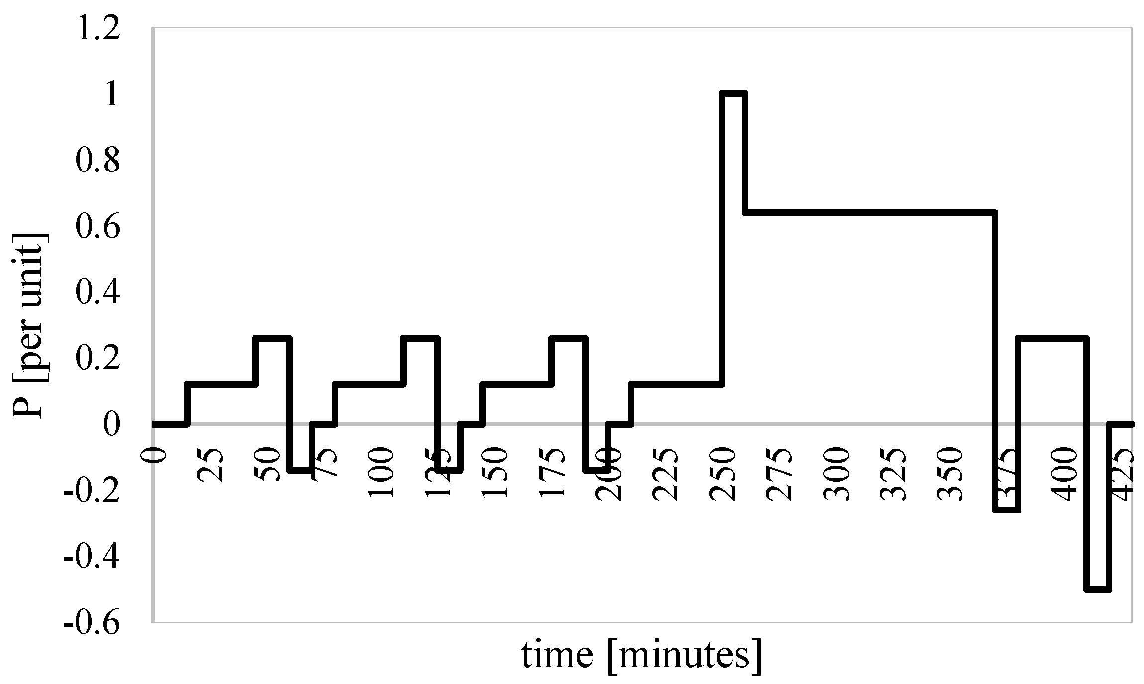 Energies 12 03312 g007 550