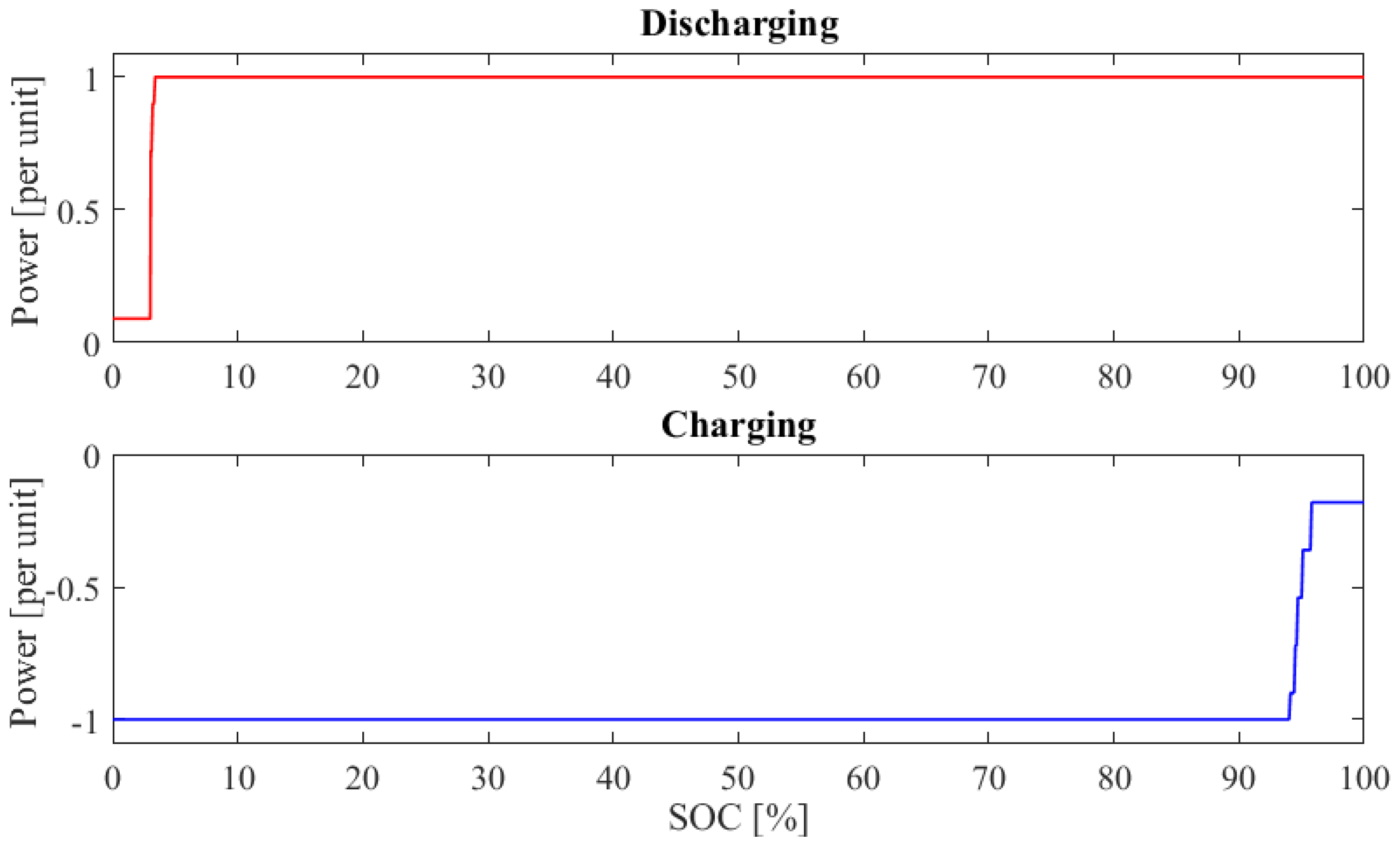 Energies 12 03312 g009 550
