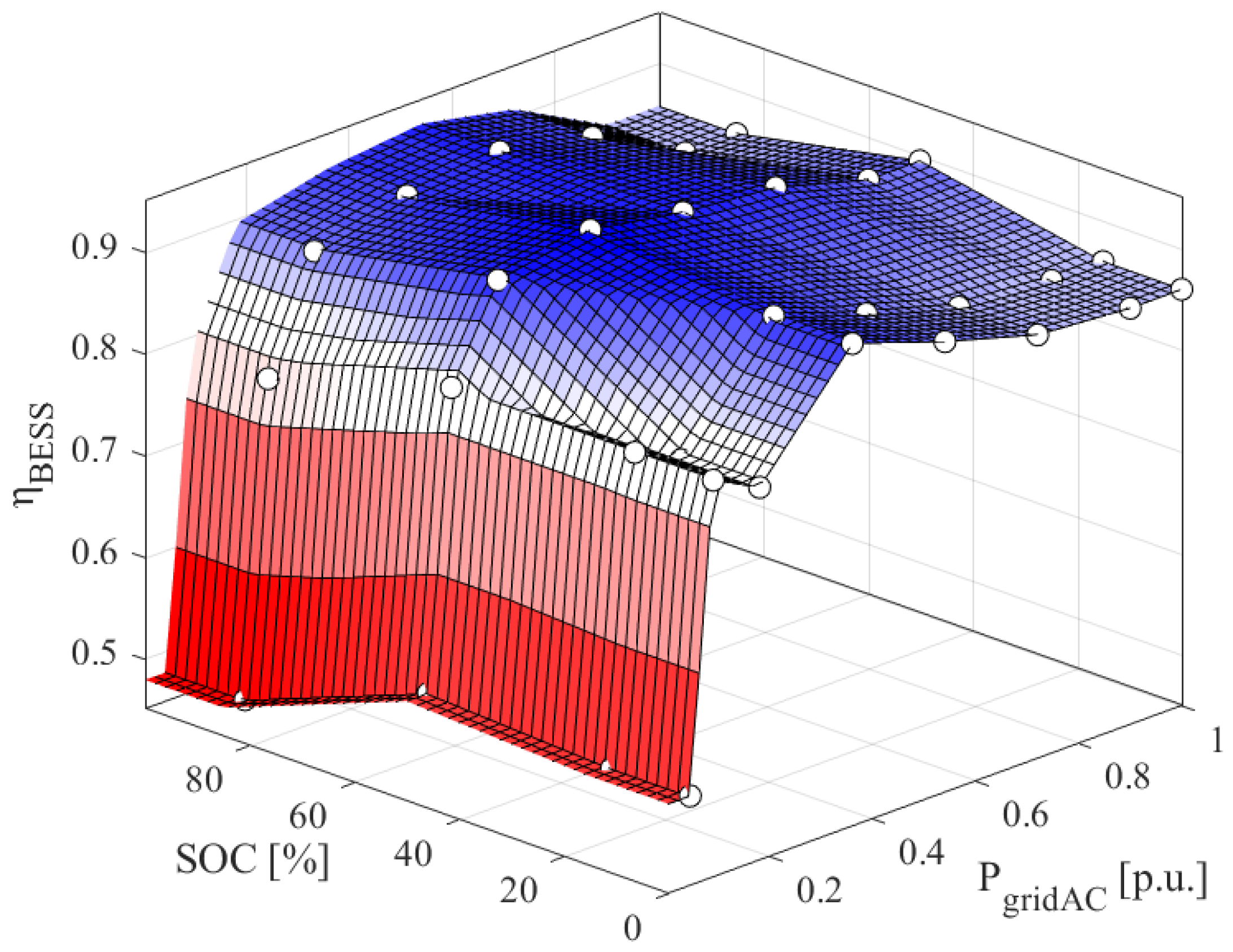 Energies 12 03312 g010 550