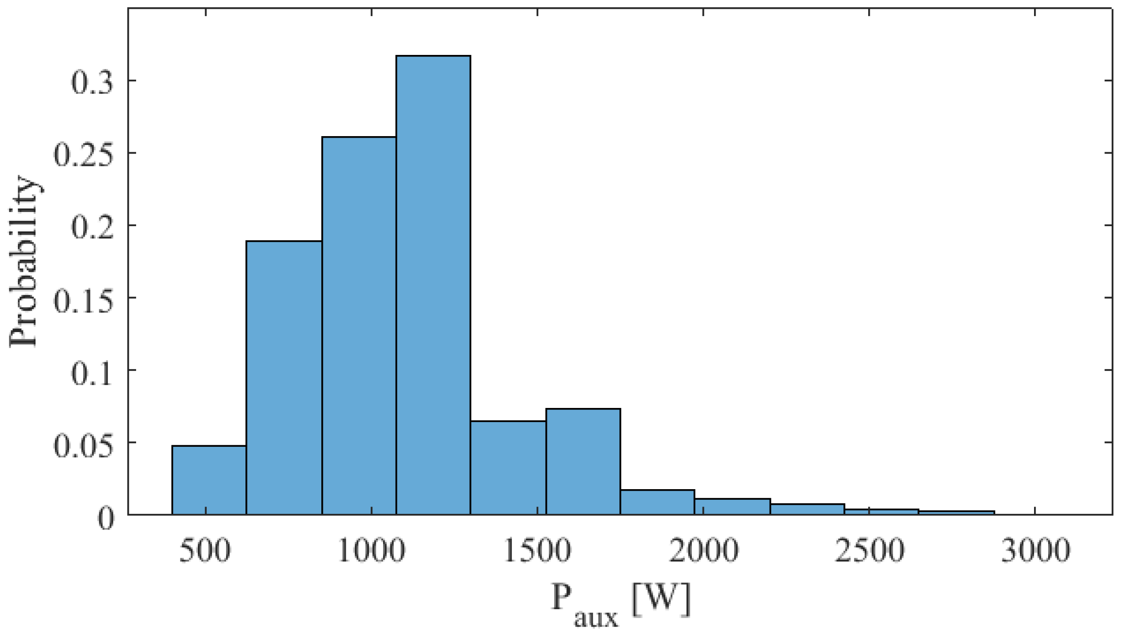 Energies 12 03312 g011 550