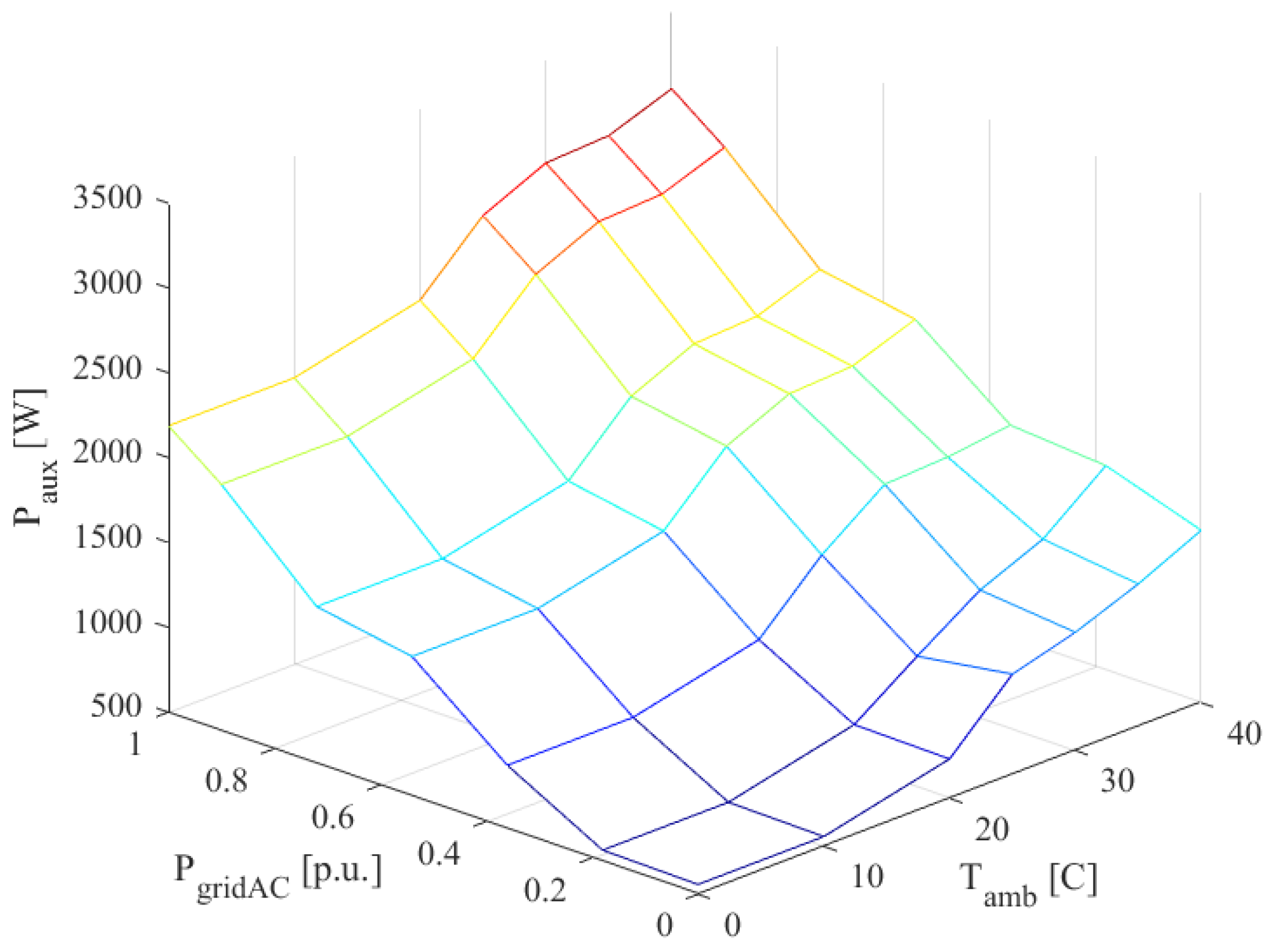 Energies 12 03312 g012 550