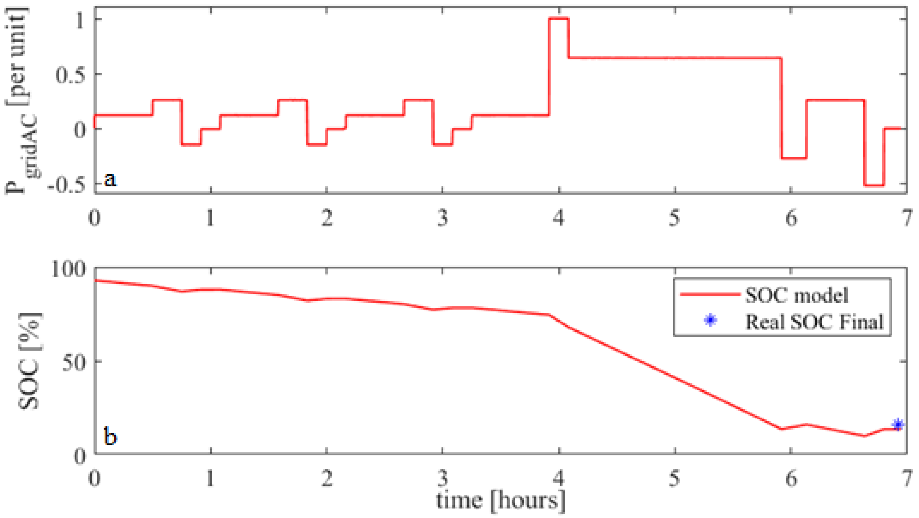 Energies 12 03312 g013 550