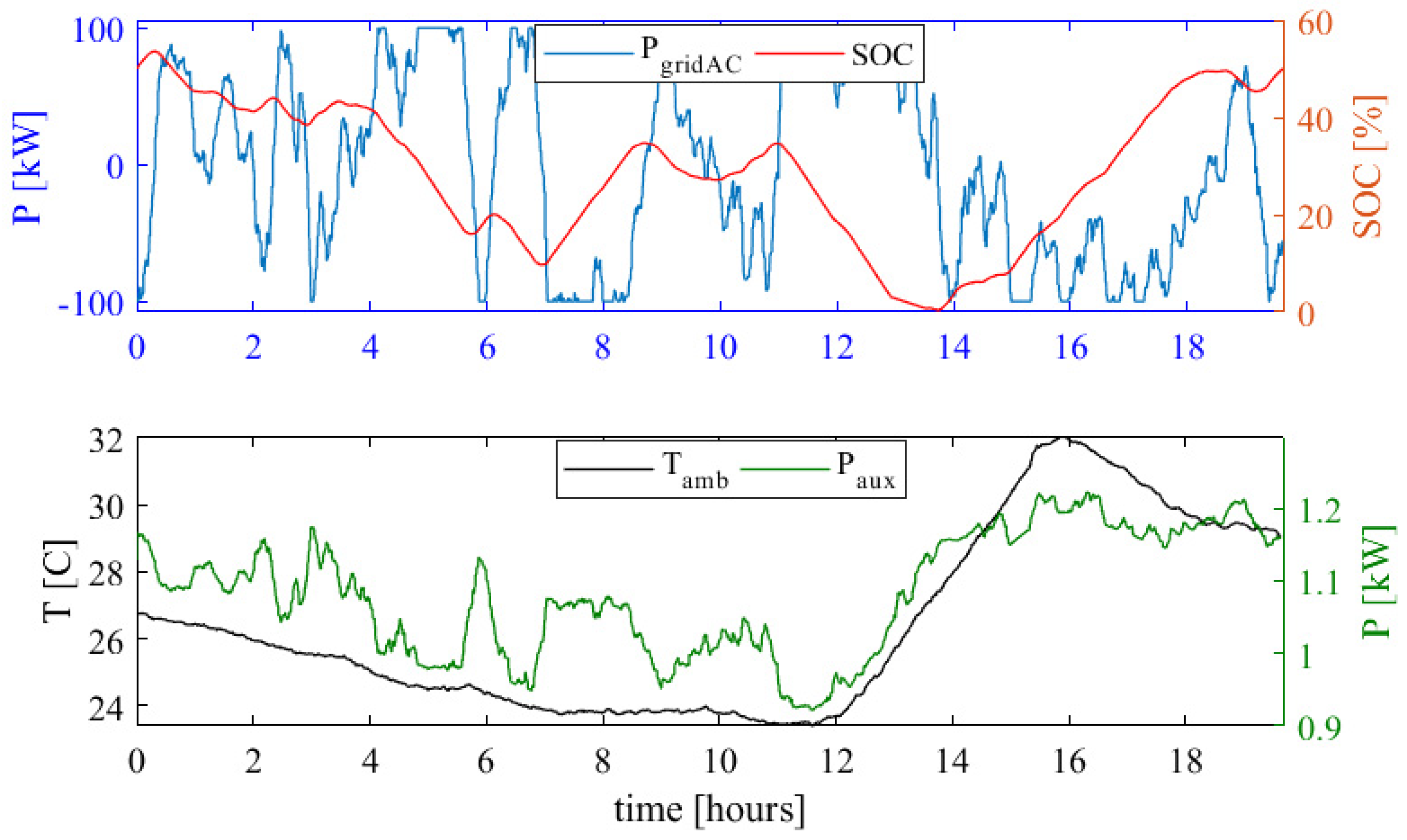 Energies 12 03312 g015 550