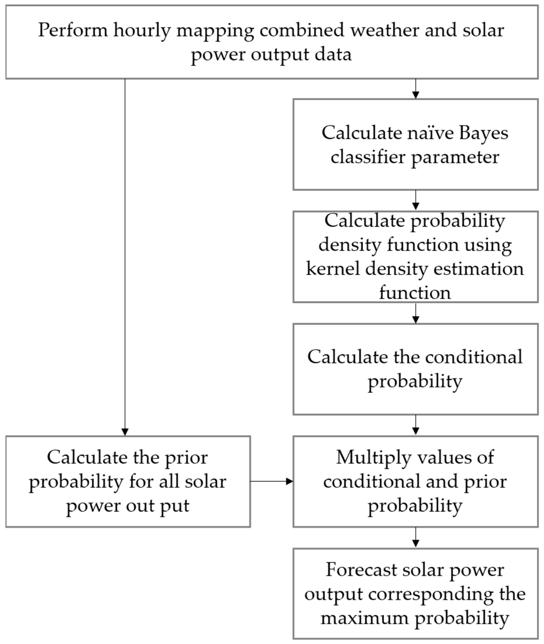 Energies 12 03315 g003 Energies 12 03315 g003