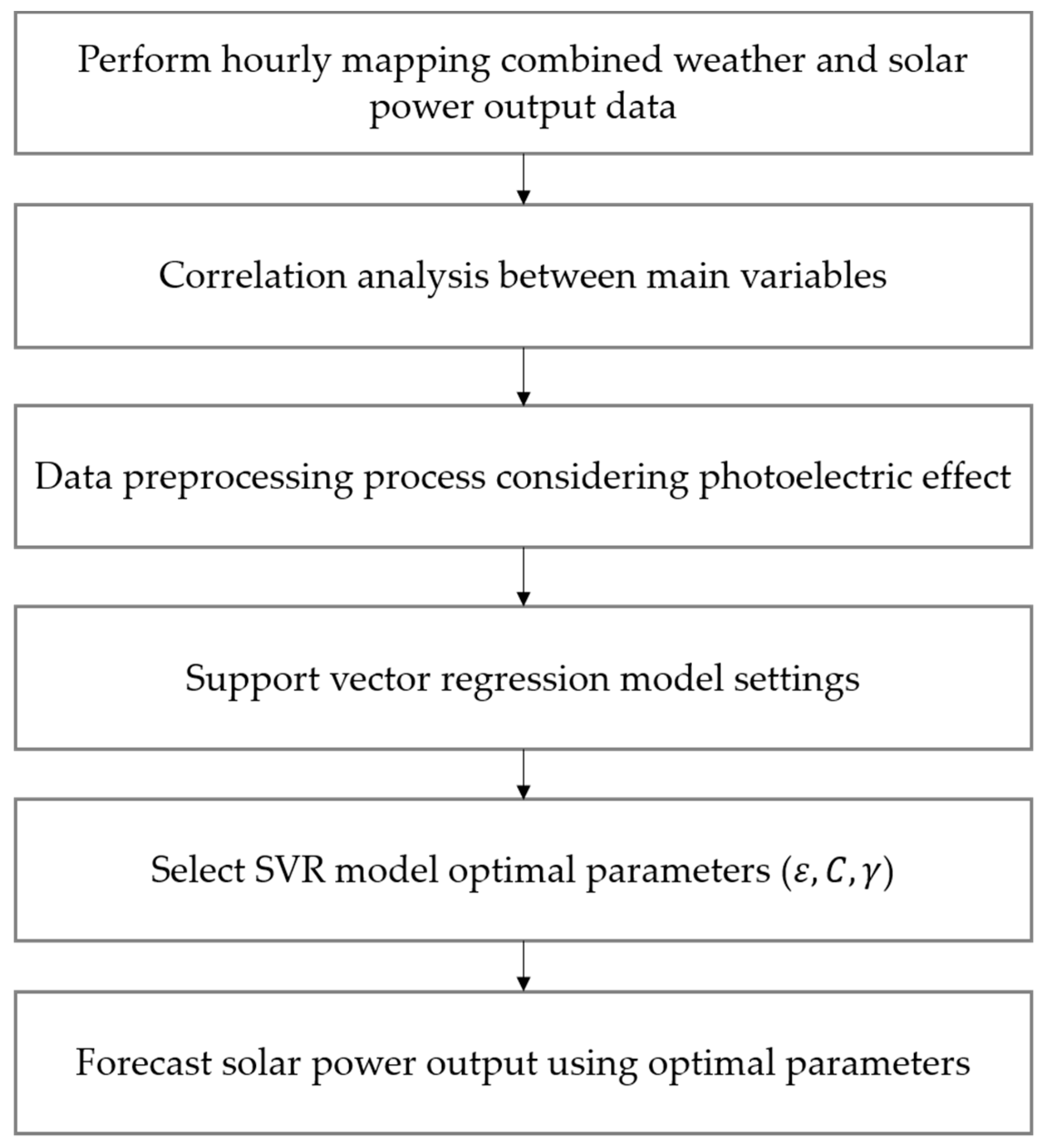 Energies 12 03315 g004 Energies 12 03315 g004