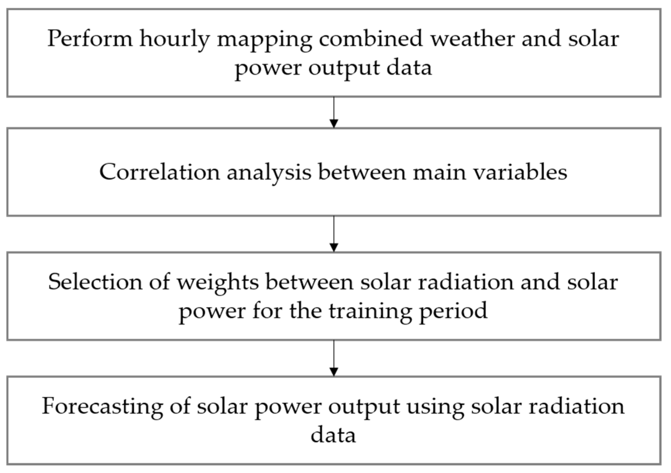 Energies 12 03315 g005 Energies 12 03315 g005