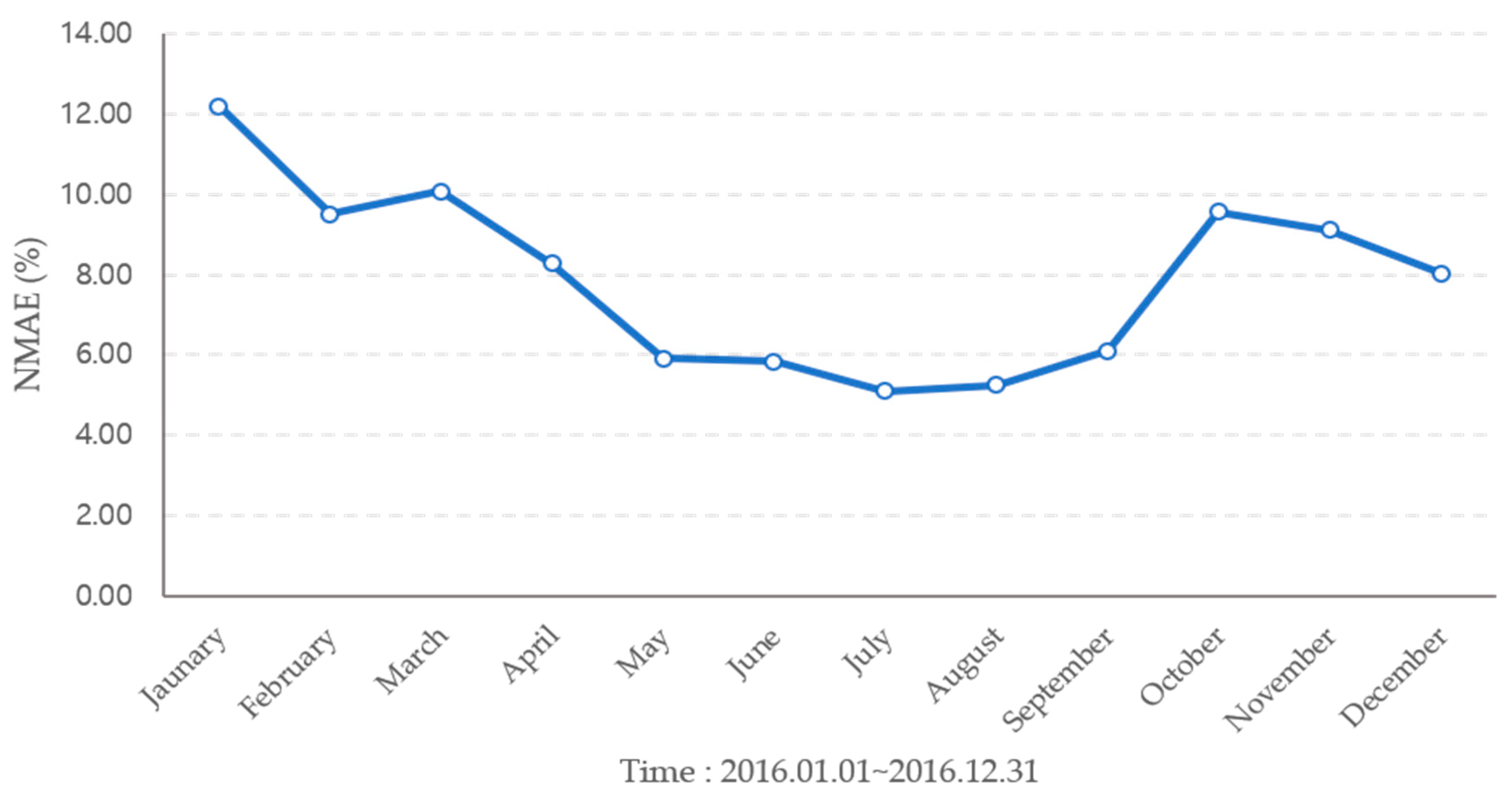 Energies 12 03315 g007 Energies 12 03315 g007