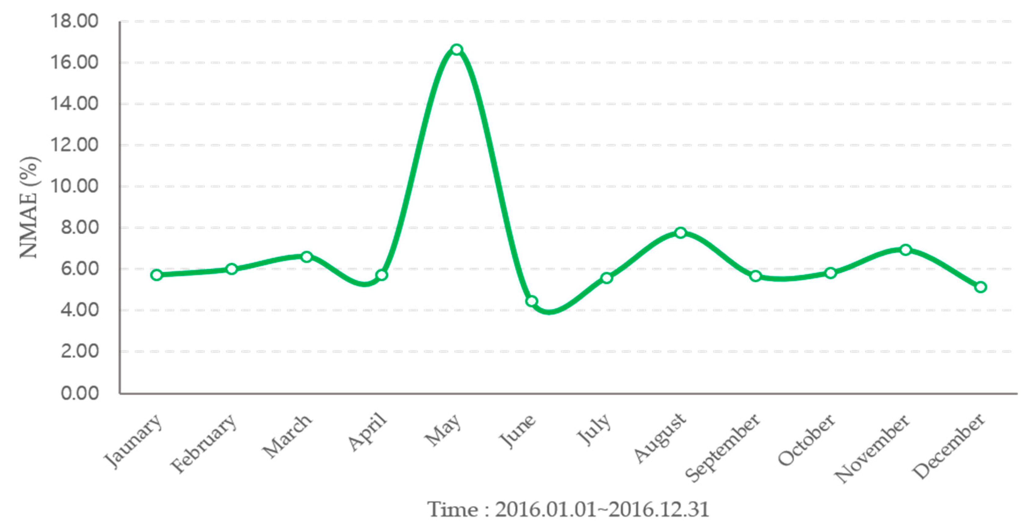 Energies 12 03315 g008 Energies 12 03315 g008