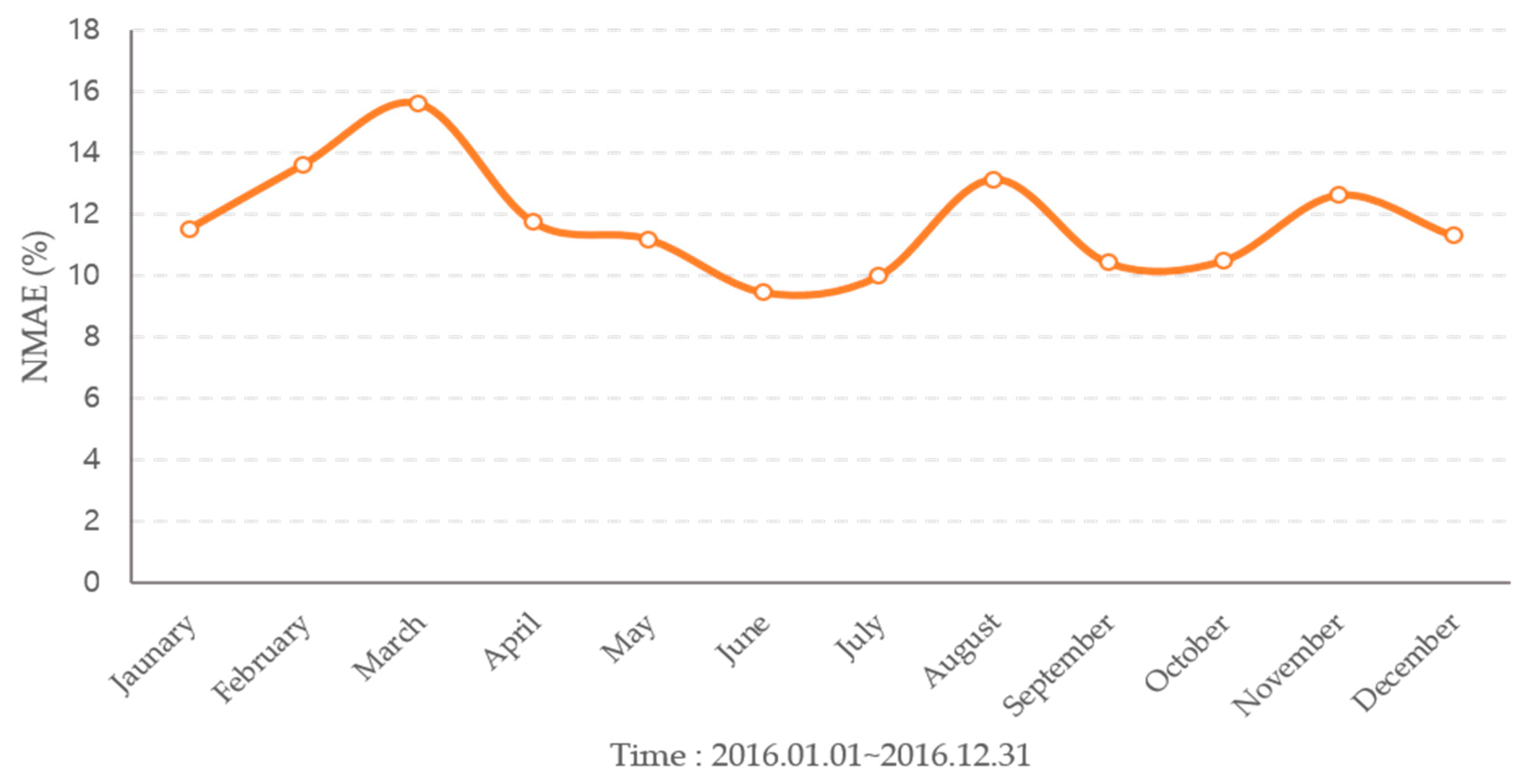 Energies 12 03315 g009 Energies 12 03315 g009