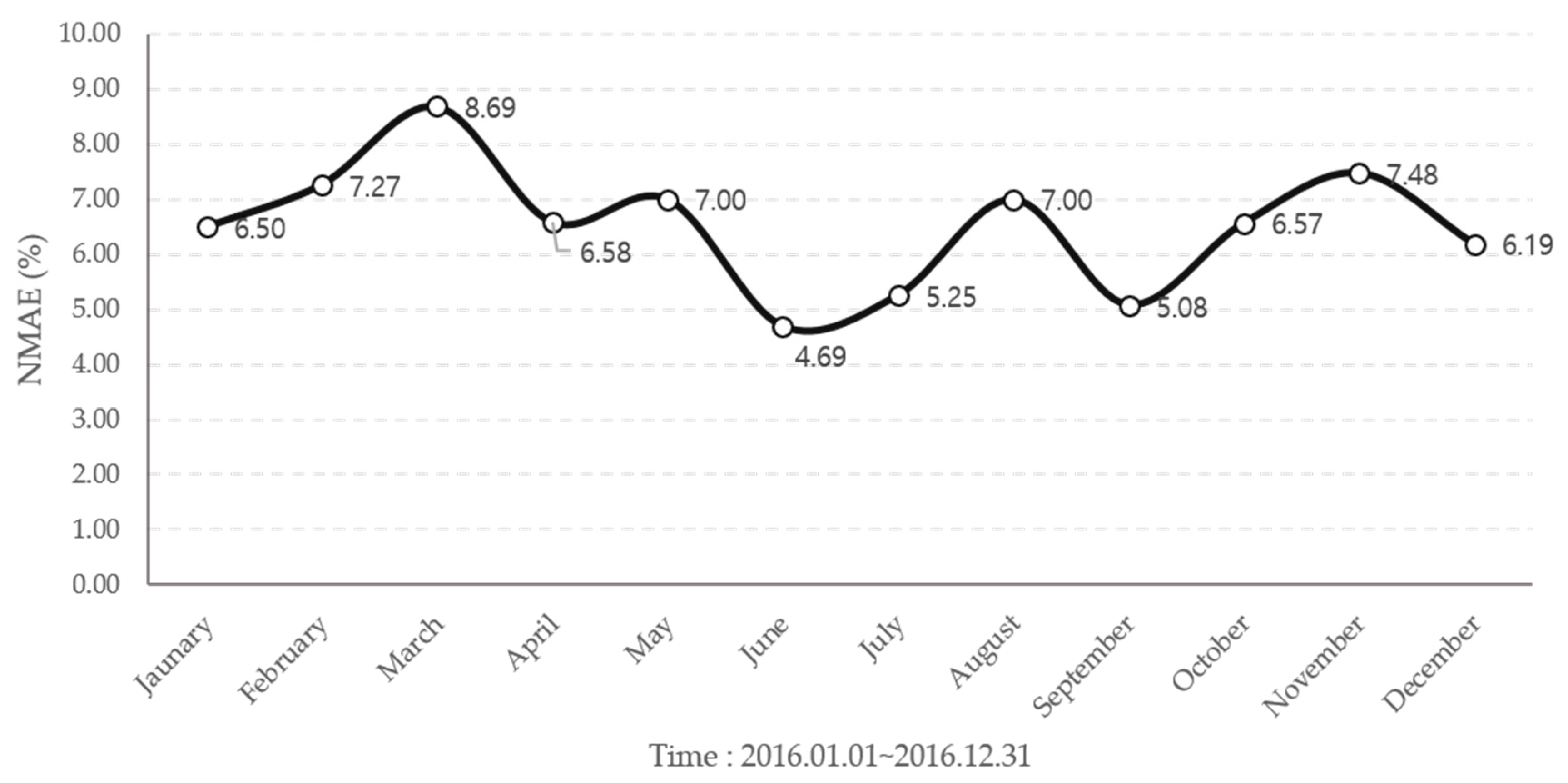 Energies 12 03315 g011 Energies 12 03315 g011