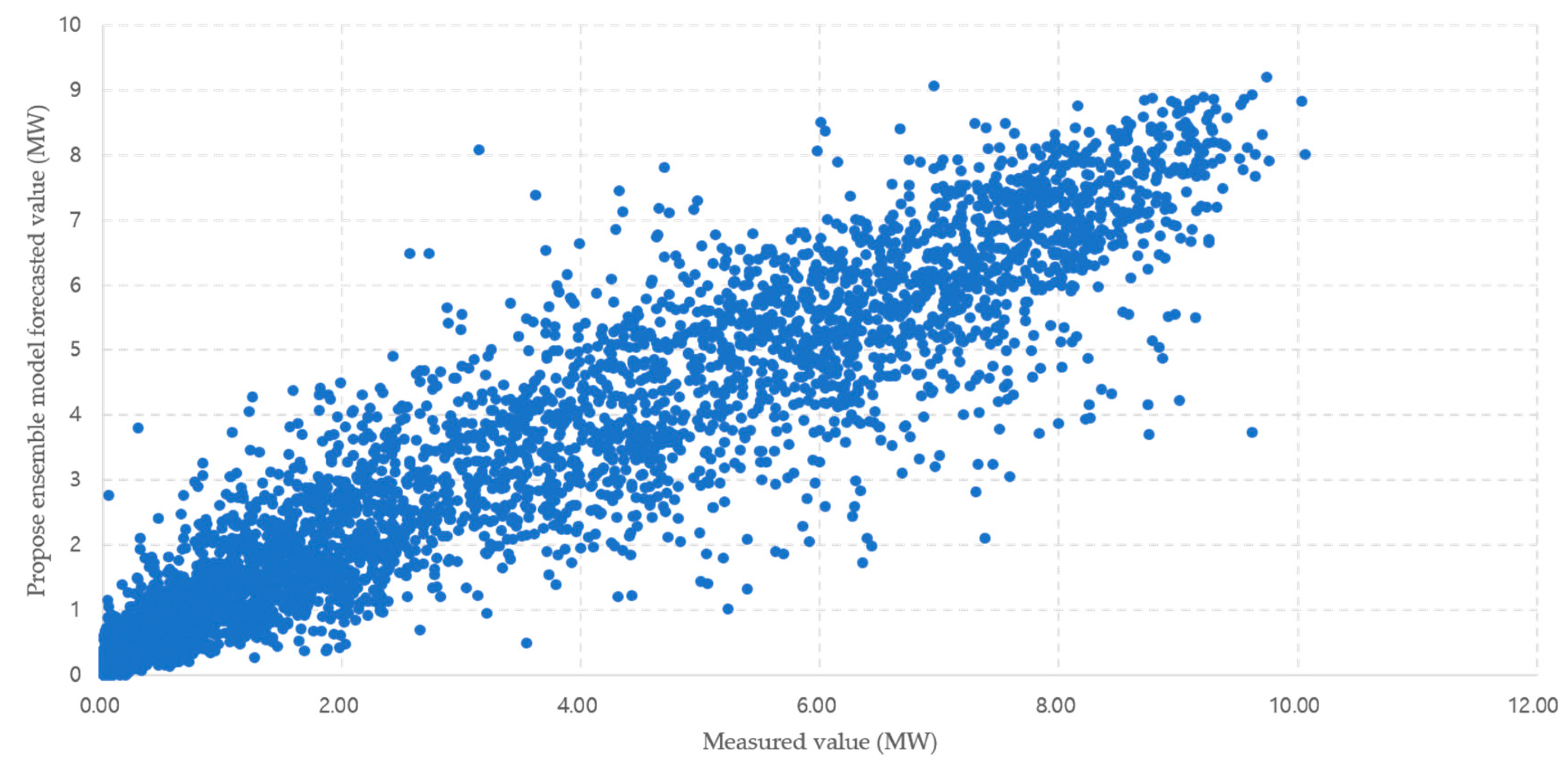 Energies 12 03315 g013 Energies 12 03315 g013